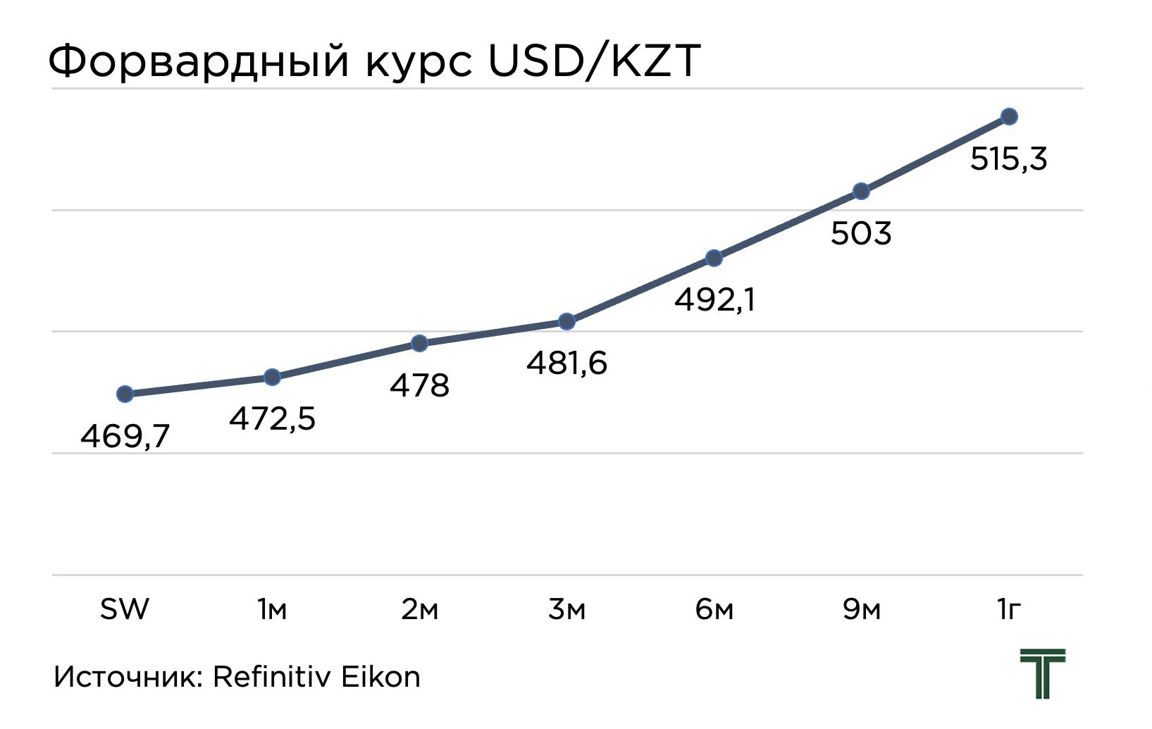 форвард курс.jpg