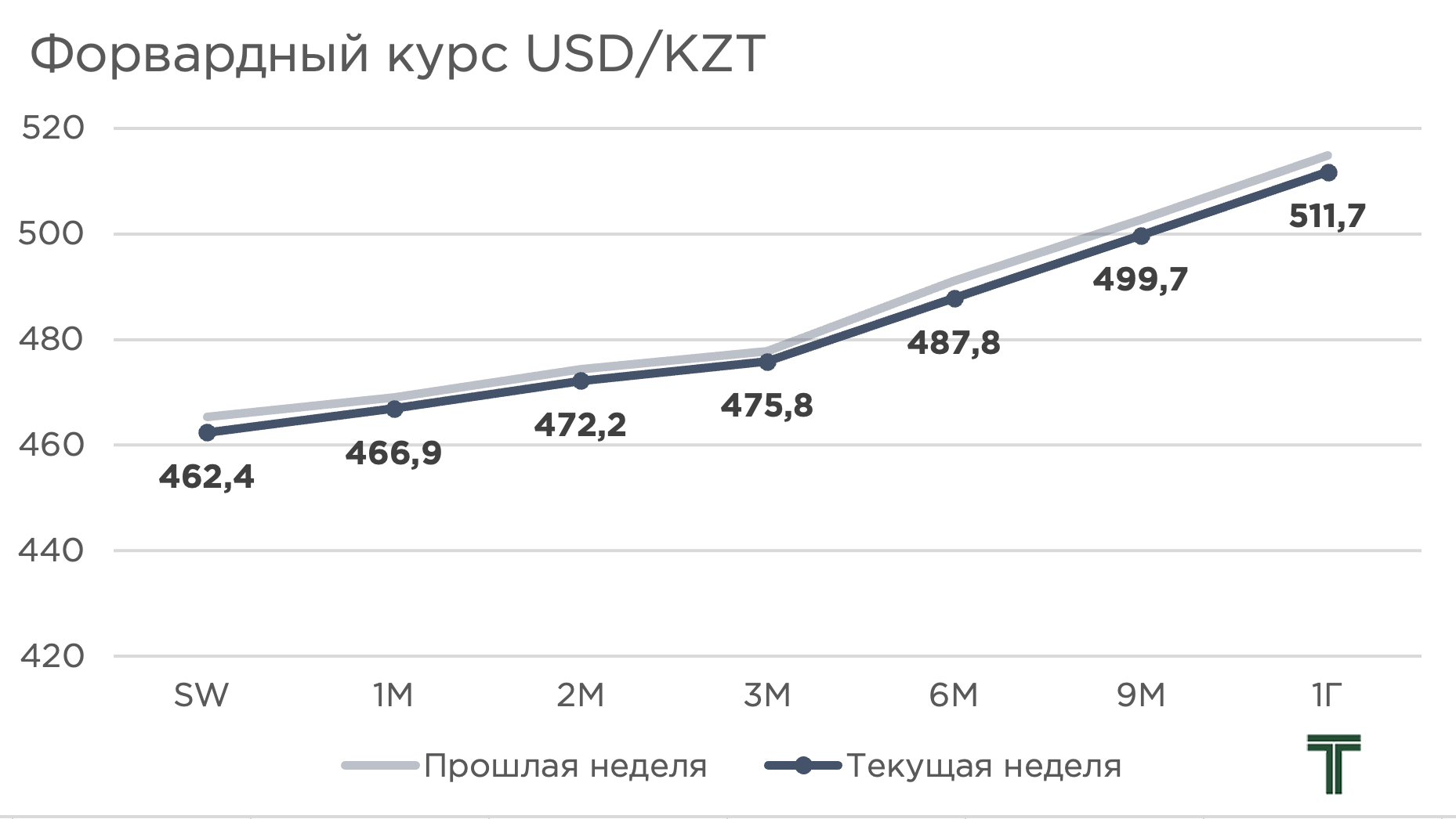 форвард неделя.jpg