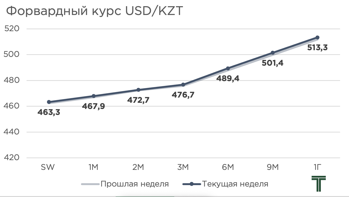 форвард ноябр.jpg