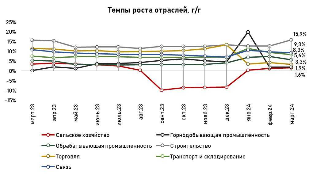 экономика-отрасли-квартал24.jpg