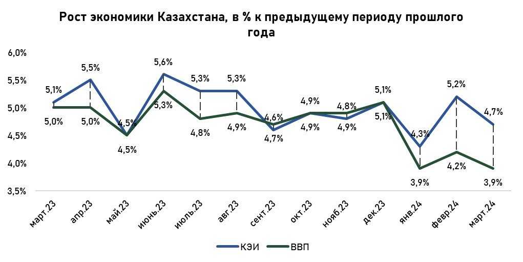 экономика-рост-квартал24.jpg