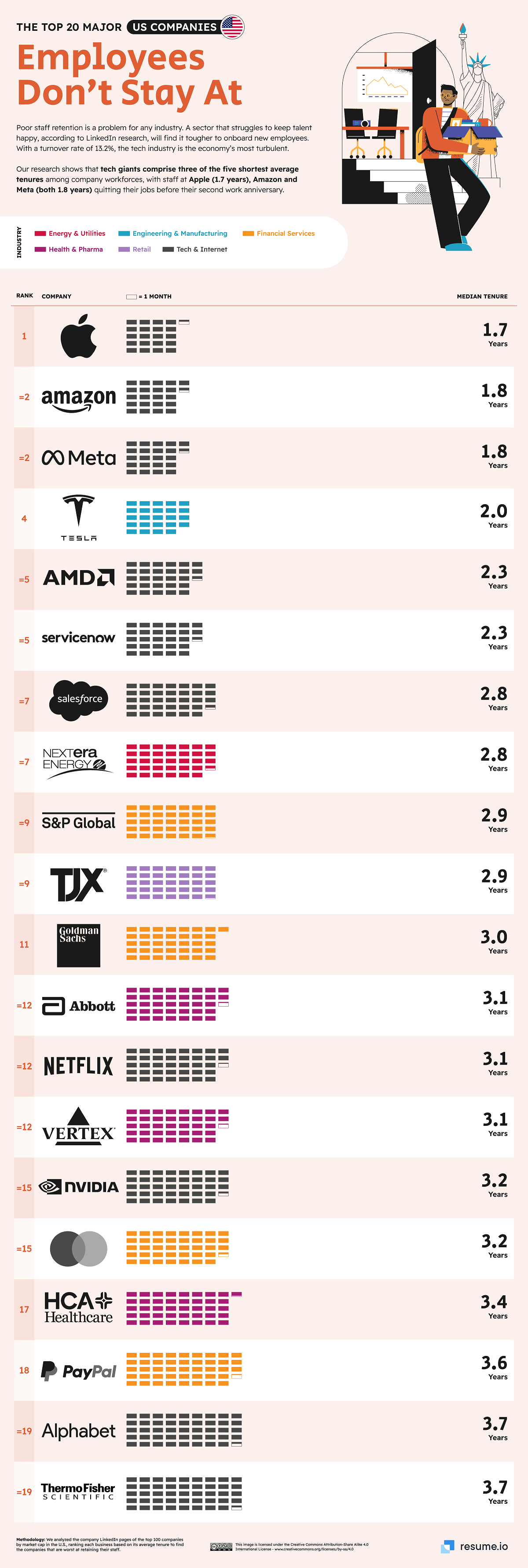 02_The-Top-20-Major-US-Companies-Employees-Dont-Stay-At.png