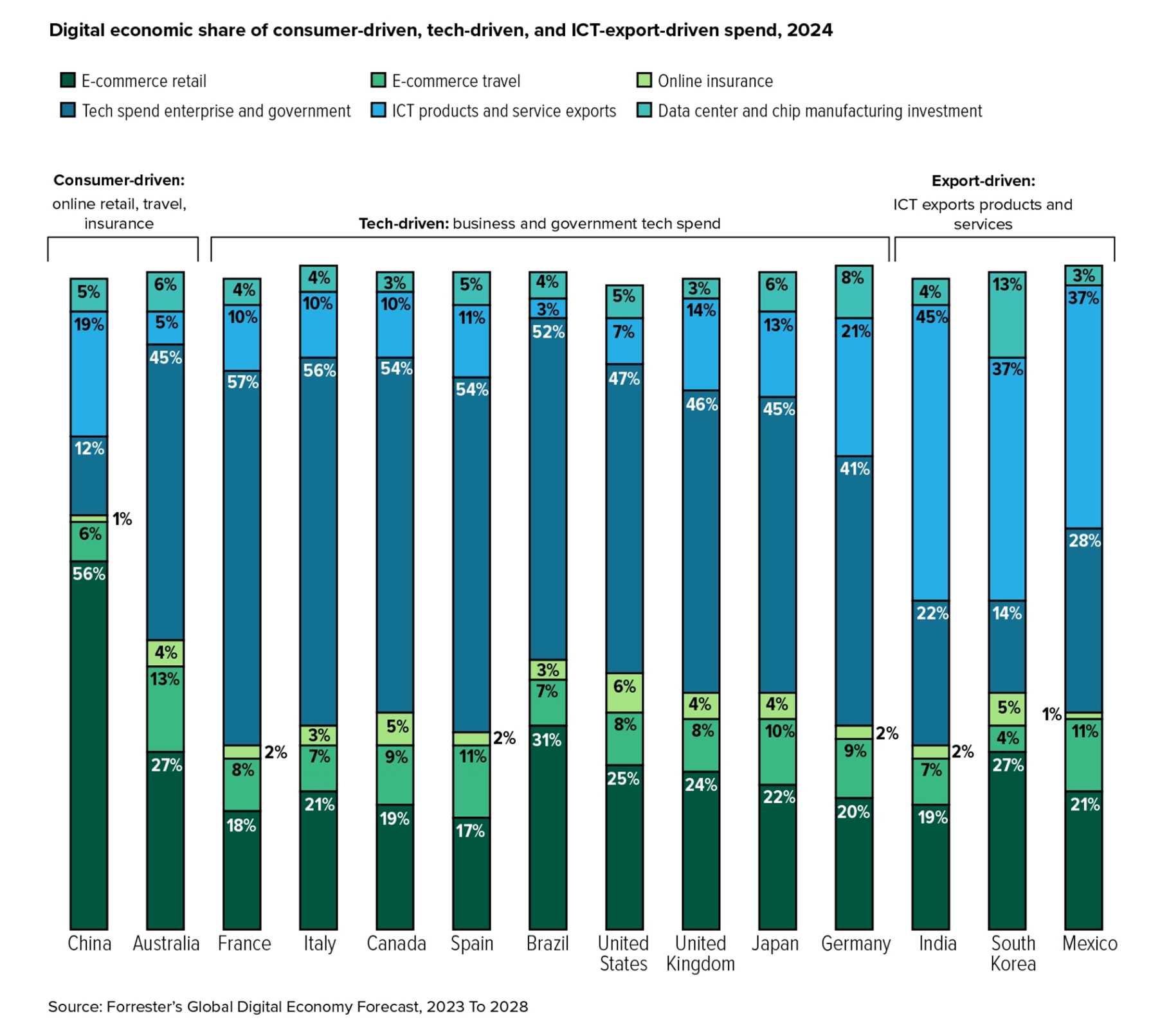 0_0_0_0_70__News_20240819010708_forrester-digital-economy.png