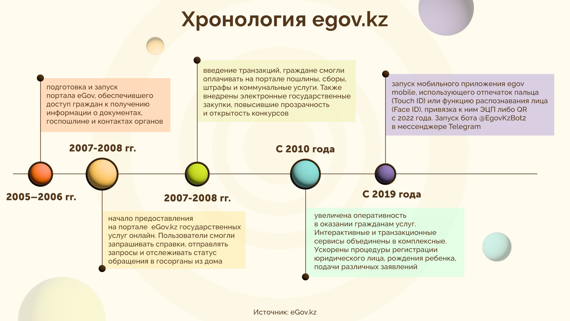 12-я-схема-Хронология.jpg