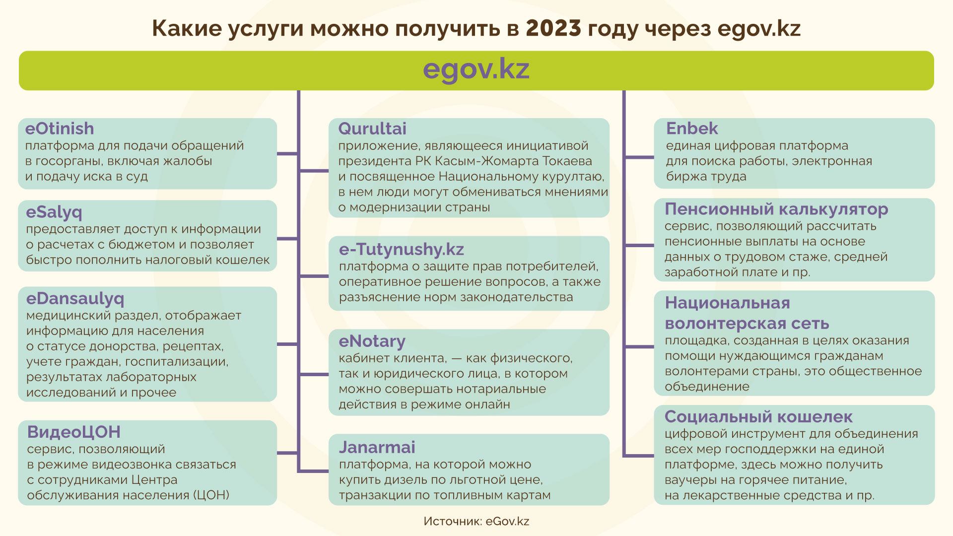 THE TENGE ЦИФРОВИЗАЦИЯ КАЗАХСТАНА. ЧАСТЬ II. ГОСУДАРСТВО