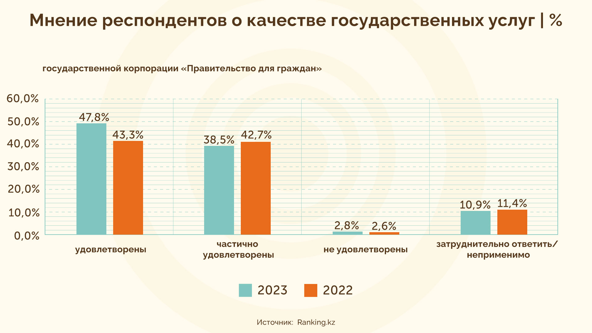 THE TENGE ЦИФРОВИЗАЦИЯ КАЗАХСТАНА. ЧАСТЬ II. ГОСУДАРСТВО