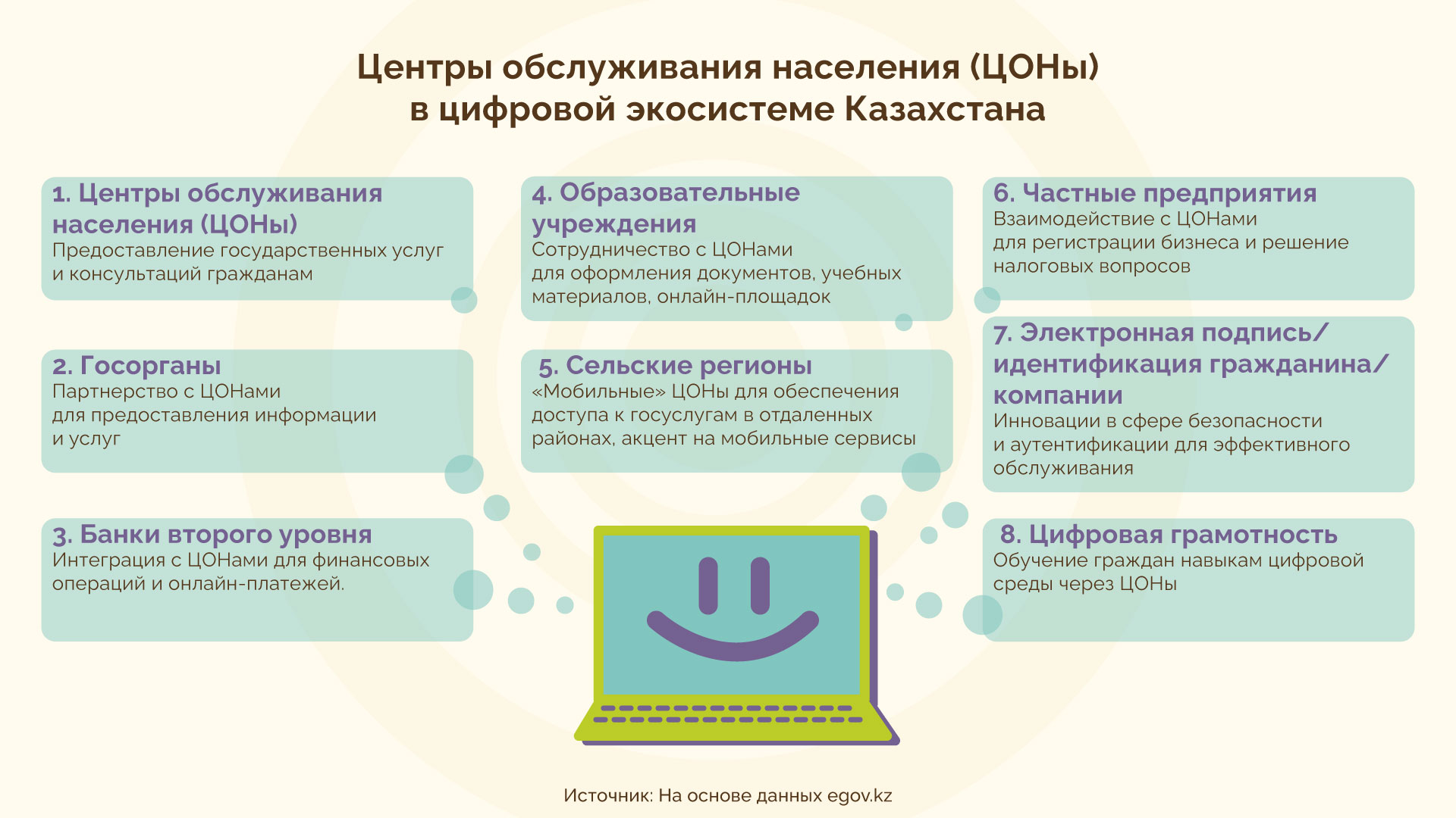 THE TENGE ЦИФРОВИЗАЦИЯ КАЗАХСТАНА. ЧАСТЬ II. ГОСУДАРСТВО