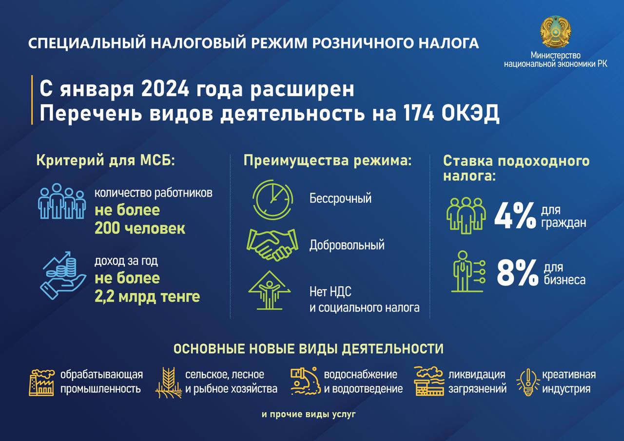 Когда подавать на налоговый вычет в 2024