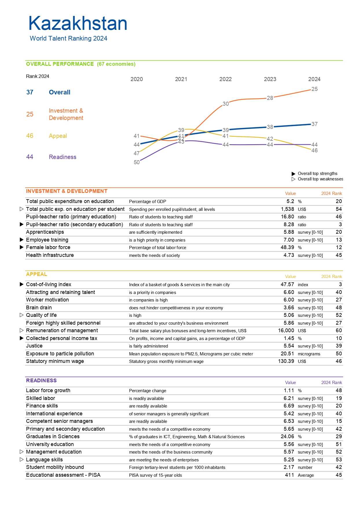 2024WTR-Country-profile-Kazakhstan_page-0002.jpg