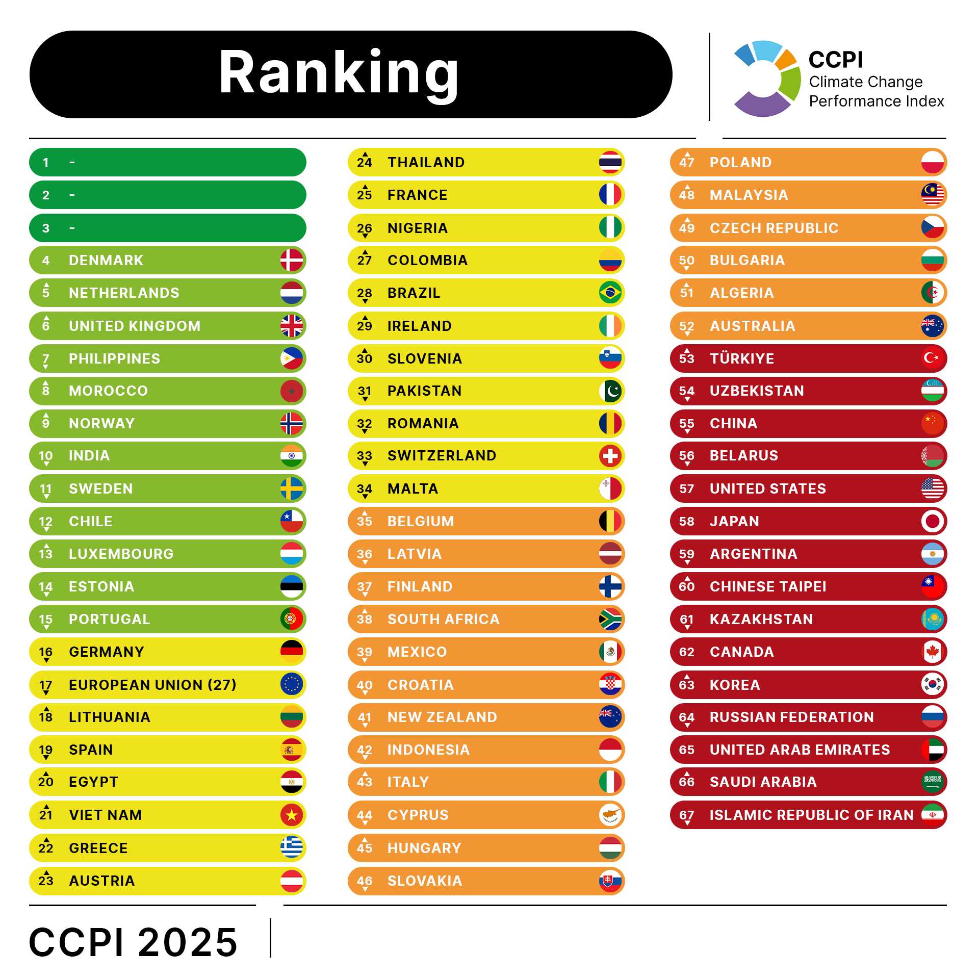 2025_Ranking_overall.png