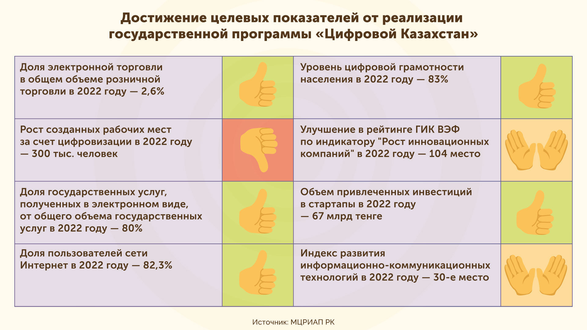 2,2-я-схема-Индикатор-достижений.jpg