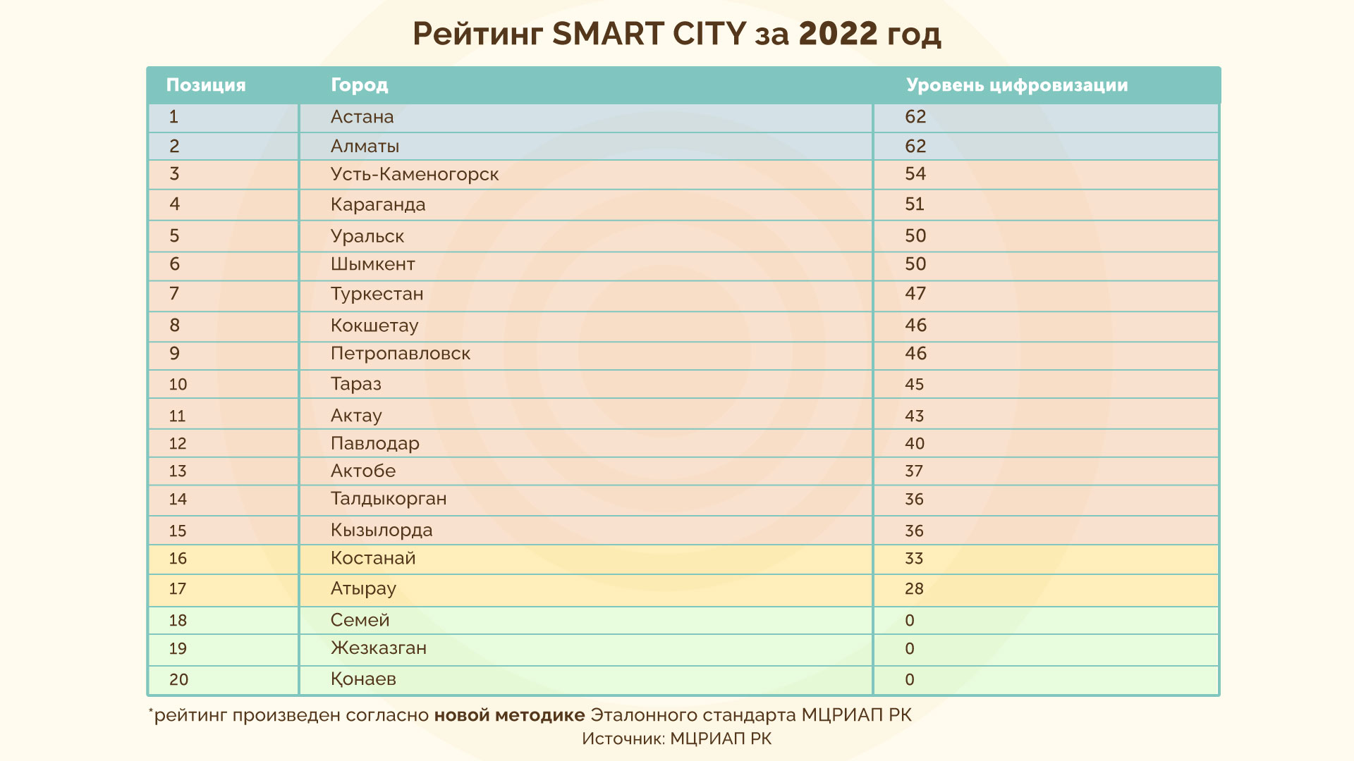 28 схема -рейтинг-городов-смарт-сити (1).jpg
