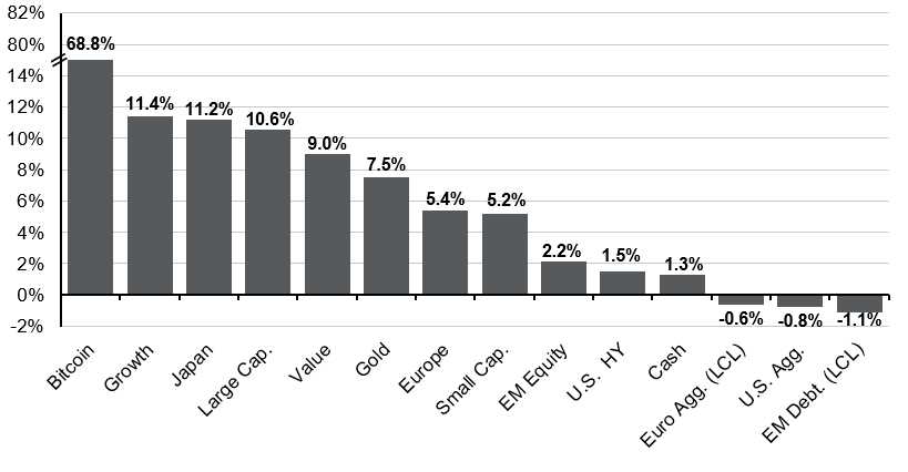 4.5 chart.png