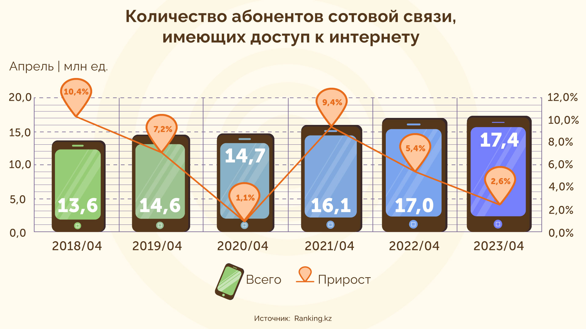 5-я-схема-Количество-абонентов.jpg