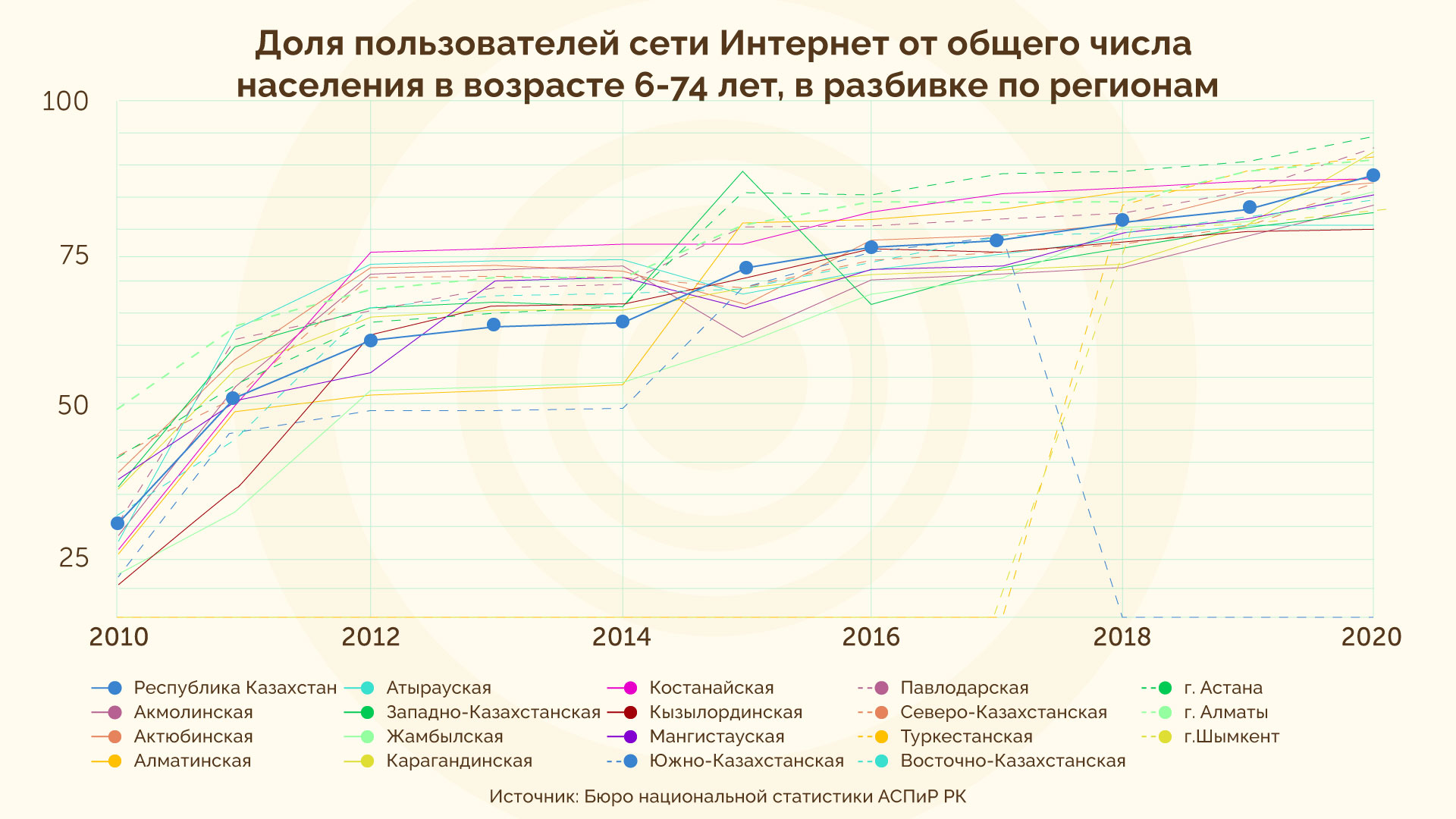 6-я-схема-Доля-пользователей-по-регионам-(график).jpg