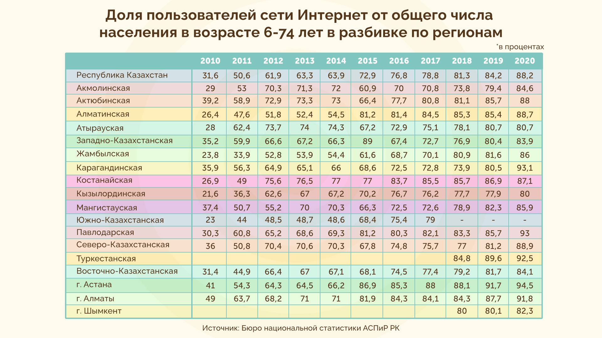 6,1-я-схема-Доля-пользователей-по-регионам-(таблица).jpg