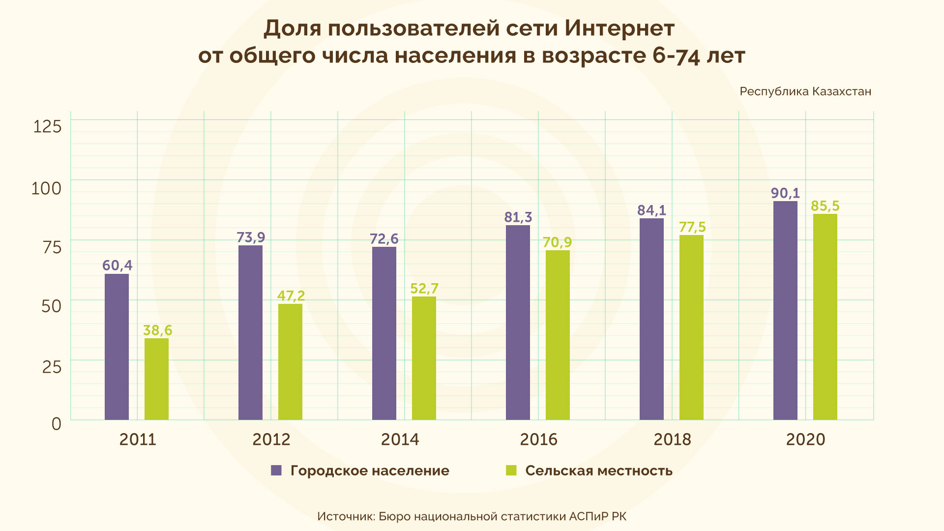 7-я-схема-Доля-пользователей-сельское-и-городское.jpg