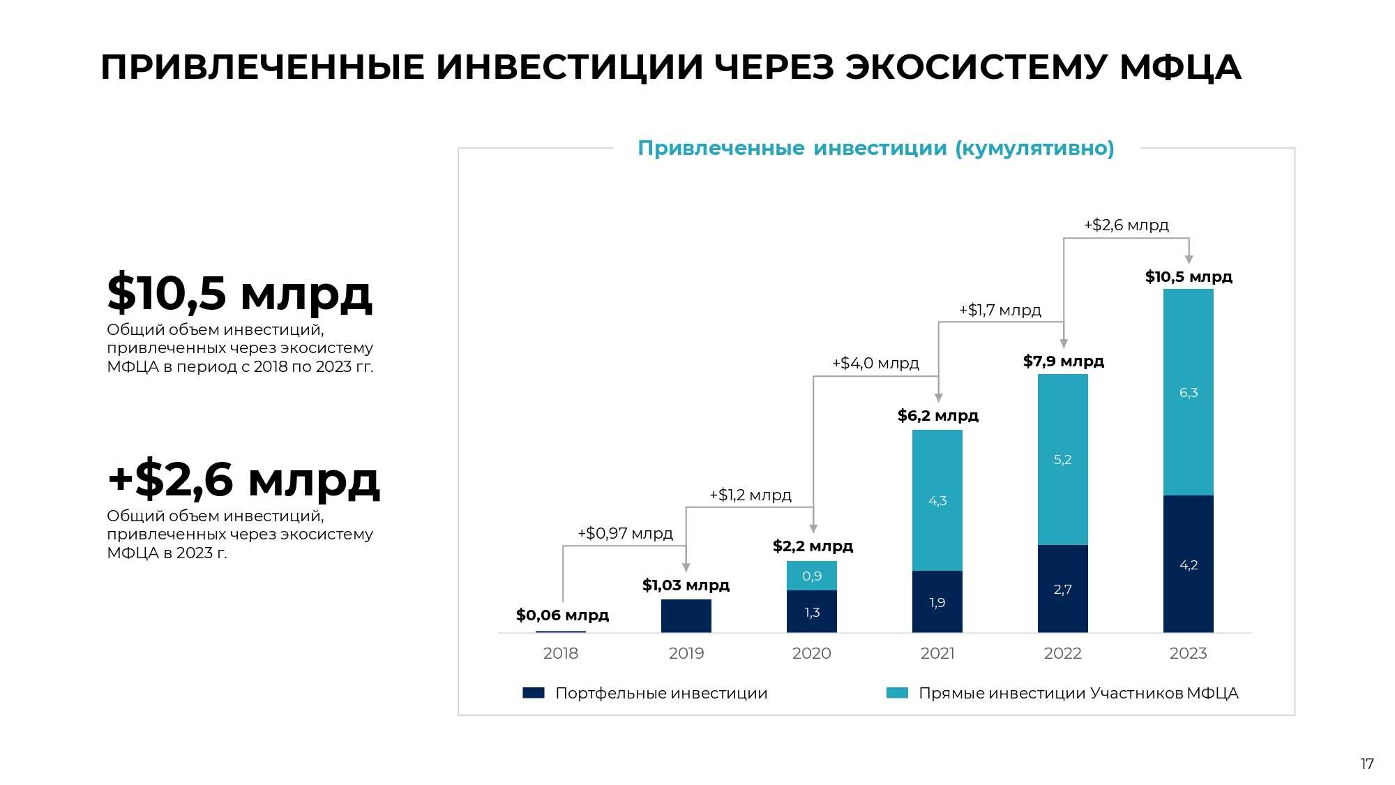 AIFC Participants Final Draft - RUS_page-0017.jpg