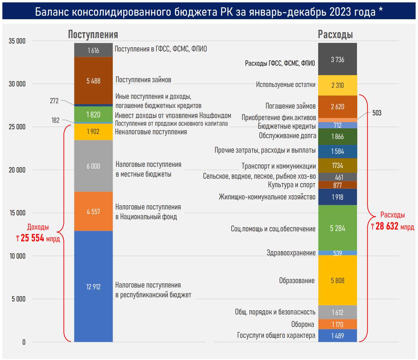 Budget-2023-03.png