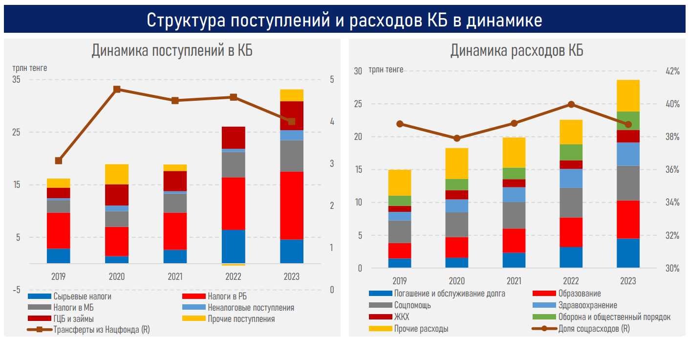 Budget-2023-04.png