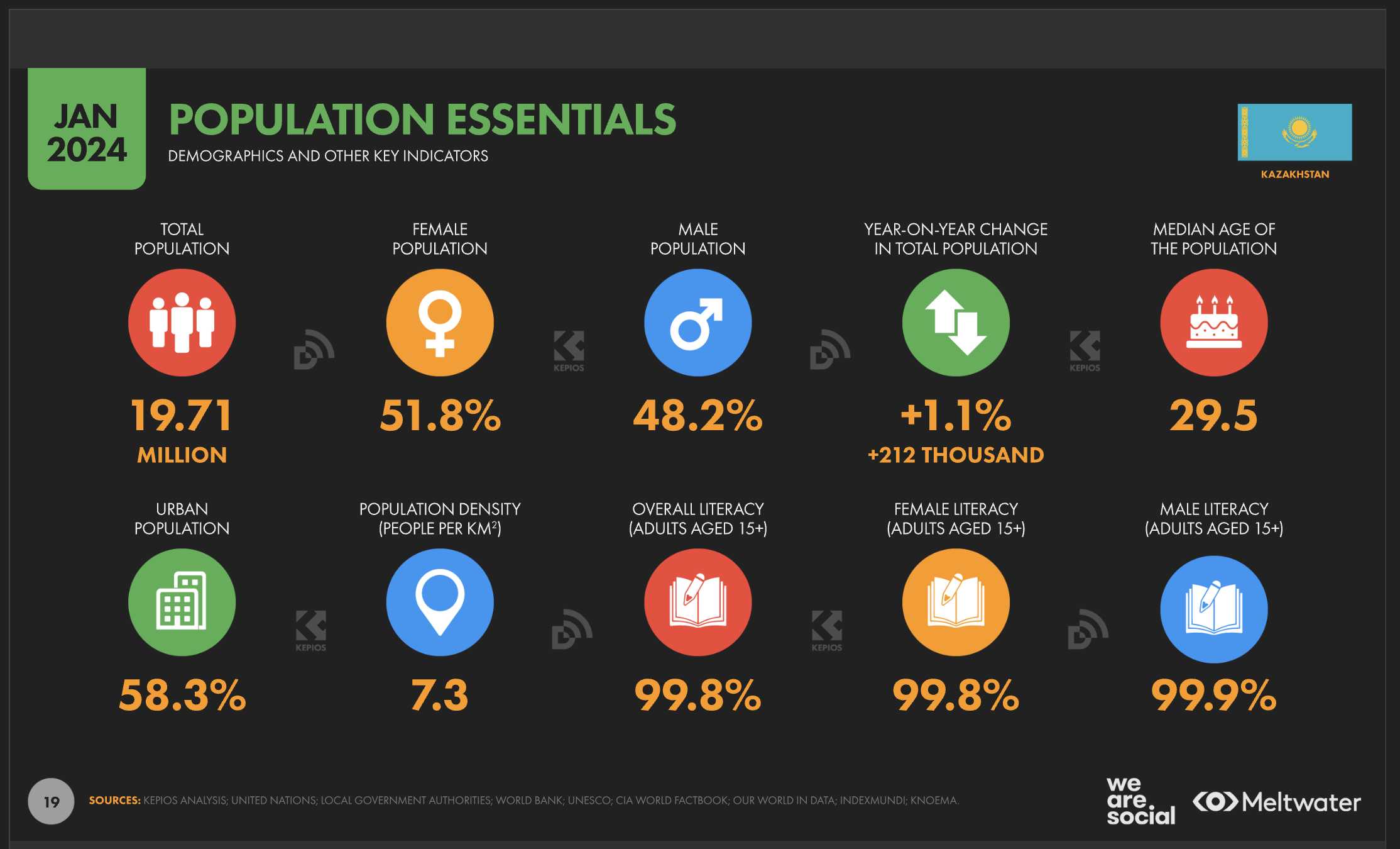 Digital 2024: Kazakhstan — DataReportal – Global Digital Insights 2024-03-04 16-31-50.png