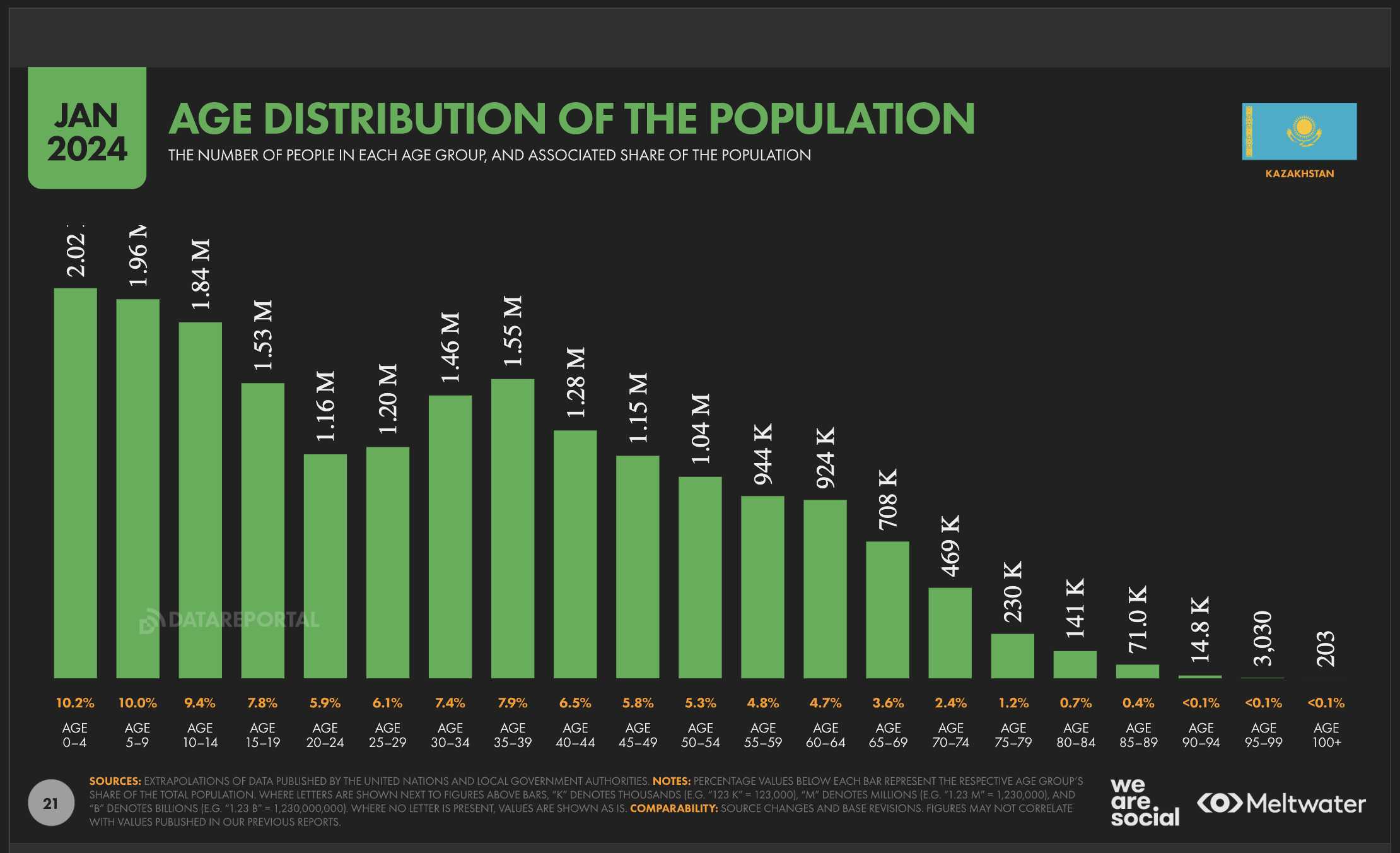 Digital 2024: Kazakhstan — DataReportal – Global Digital Insights 2024-03-04 16-32-20.png