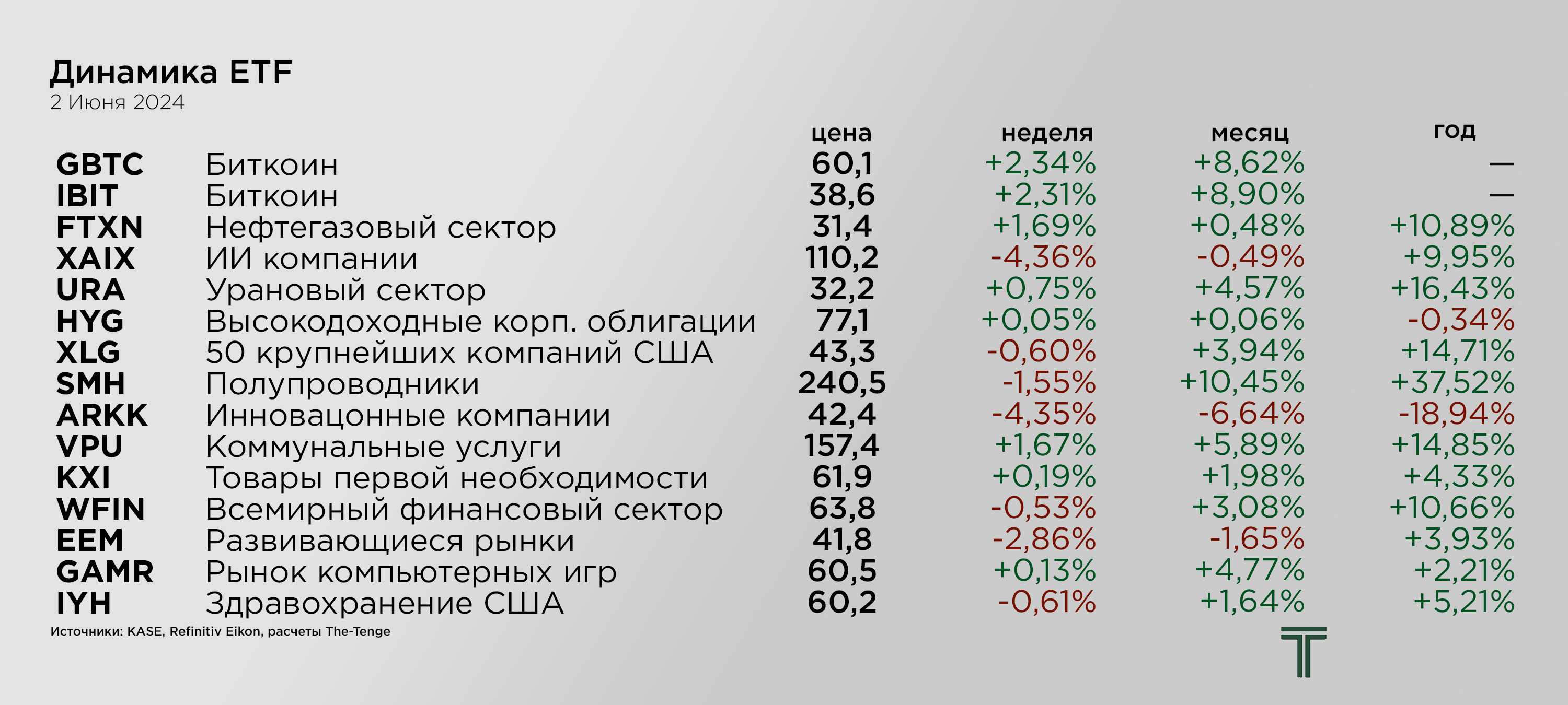 ETFs 02.06.png