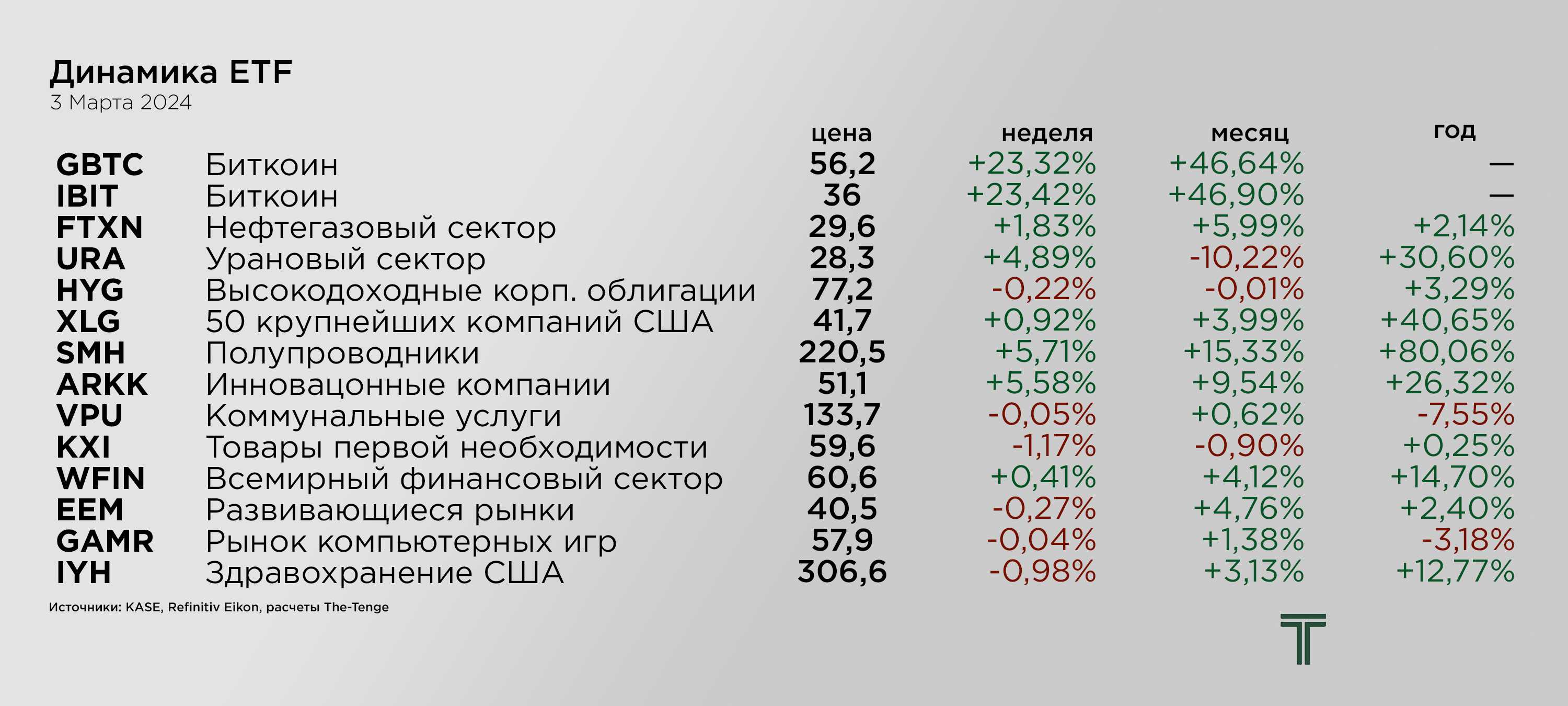 ETFs 03.02.png