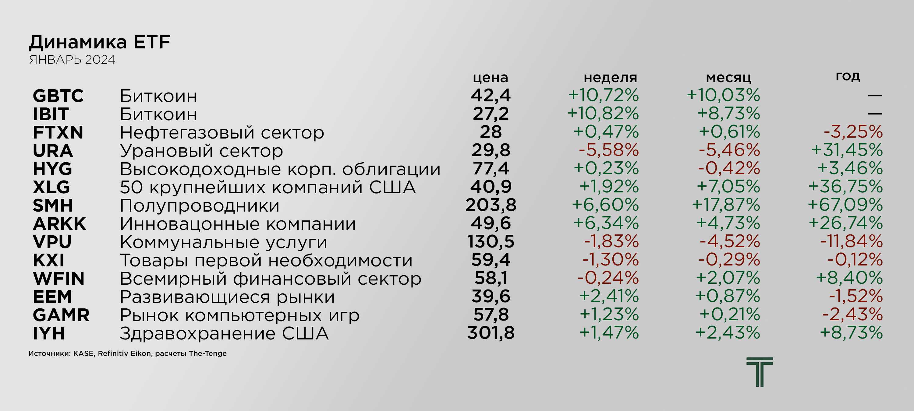 ETFs 05-09.02.png