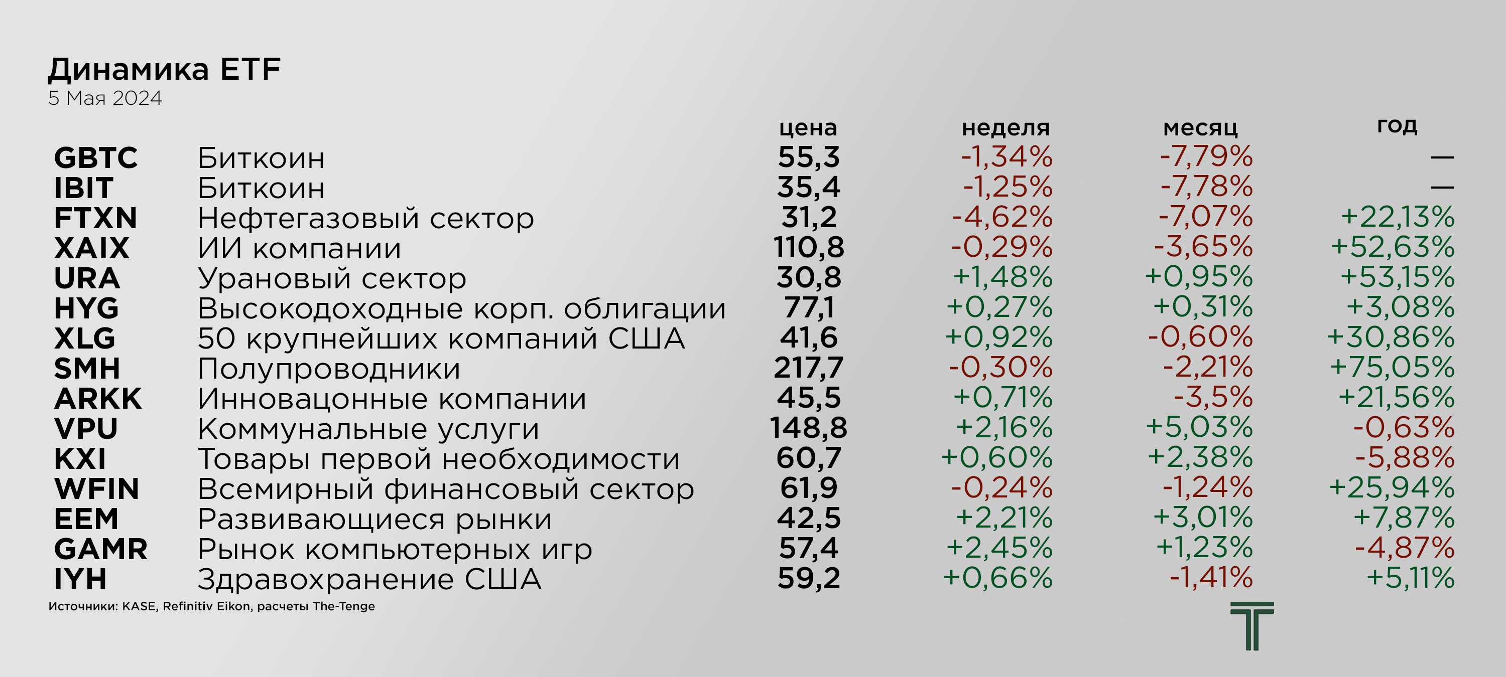 ETFs 05.05.png