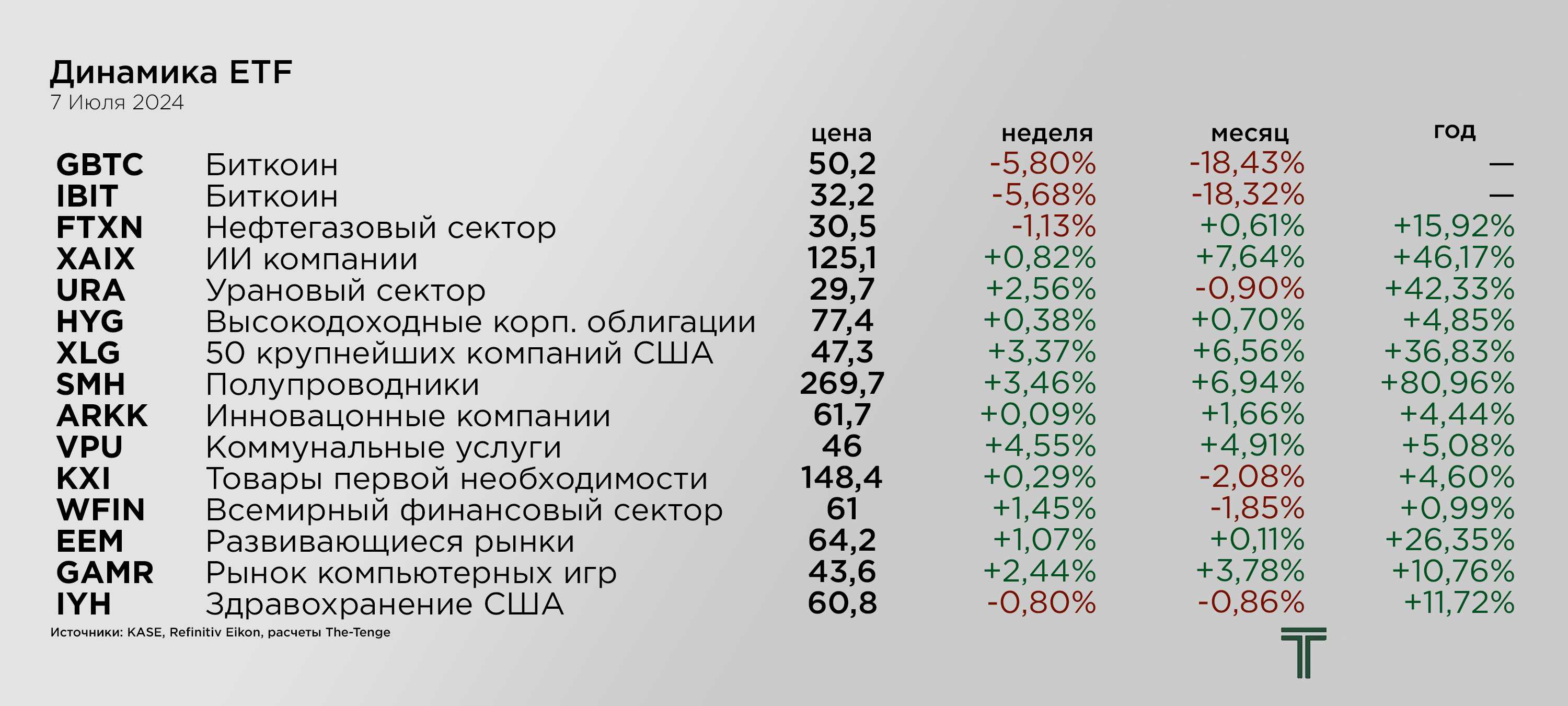 ETFs 07.07.png