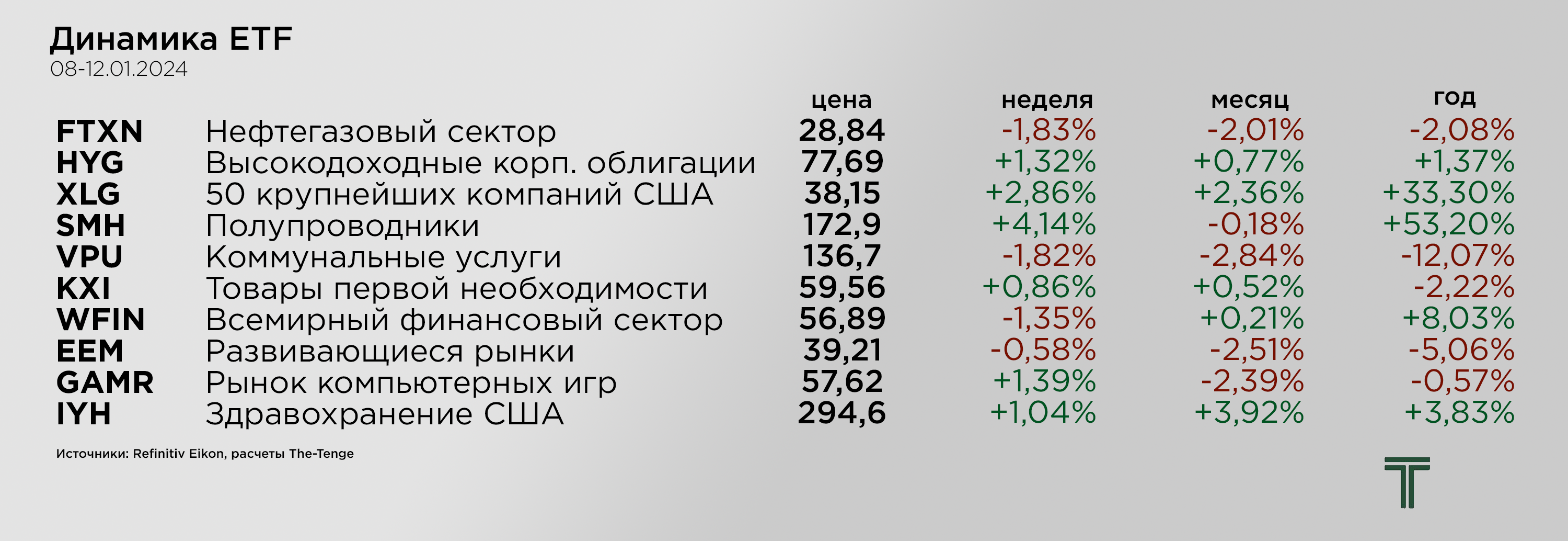 ETFs 08-12.01.png