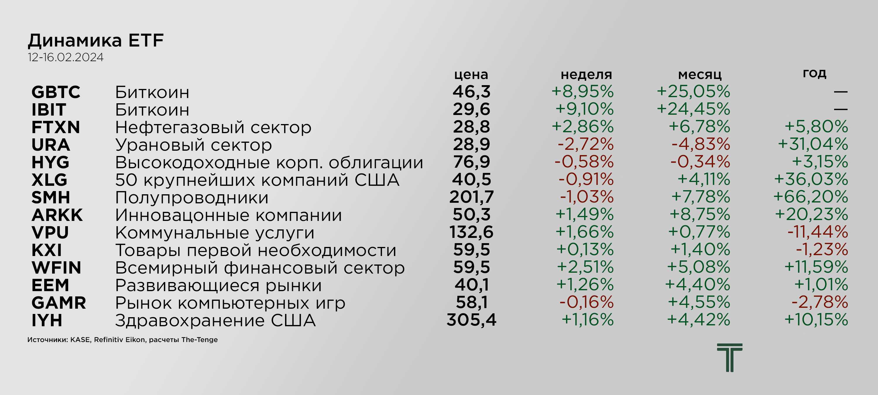 ETFs 12-16.02.png