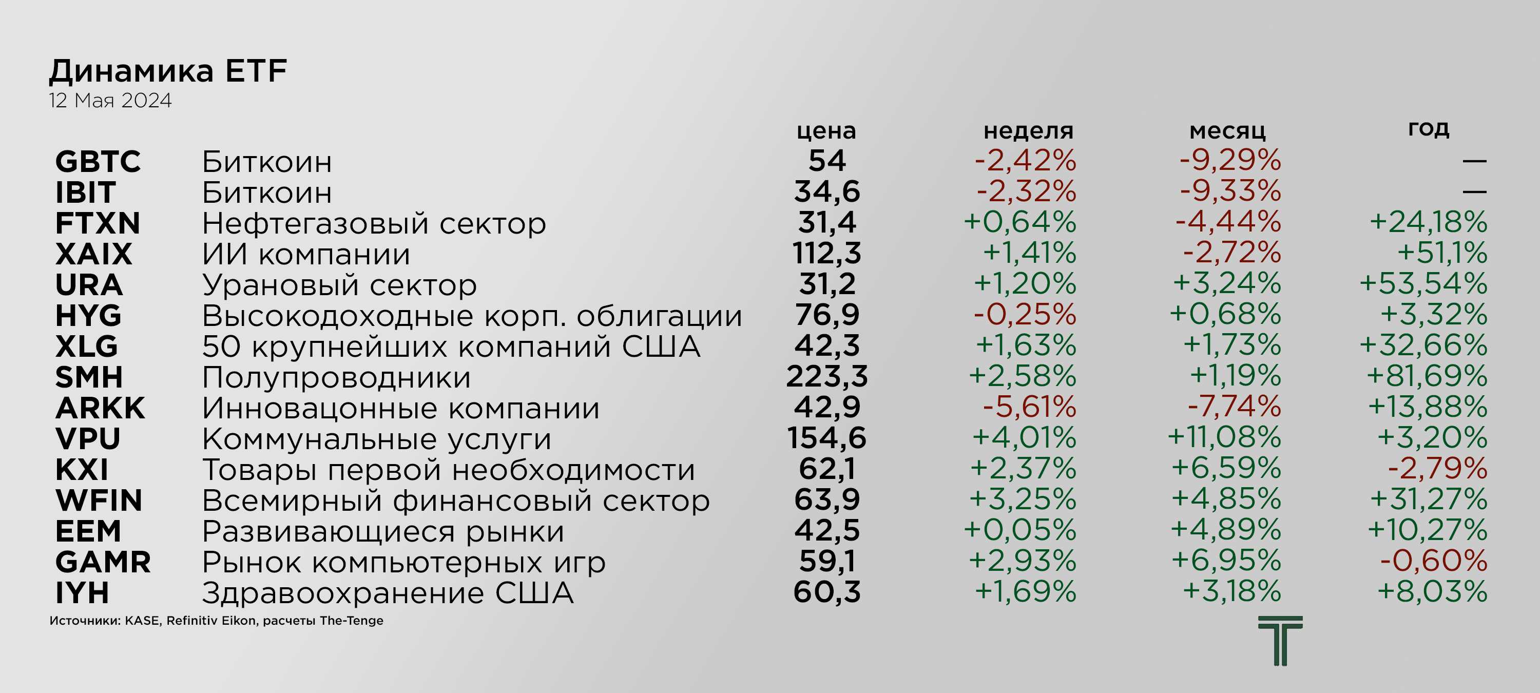 ETFs 12.05.png