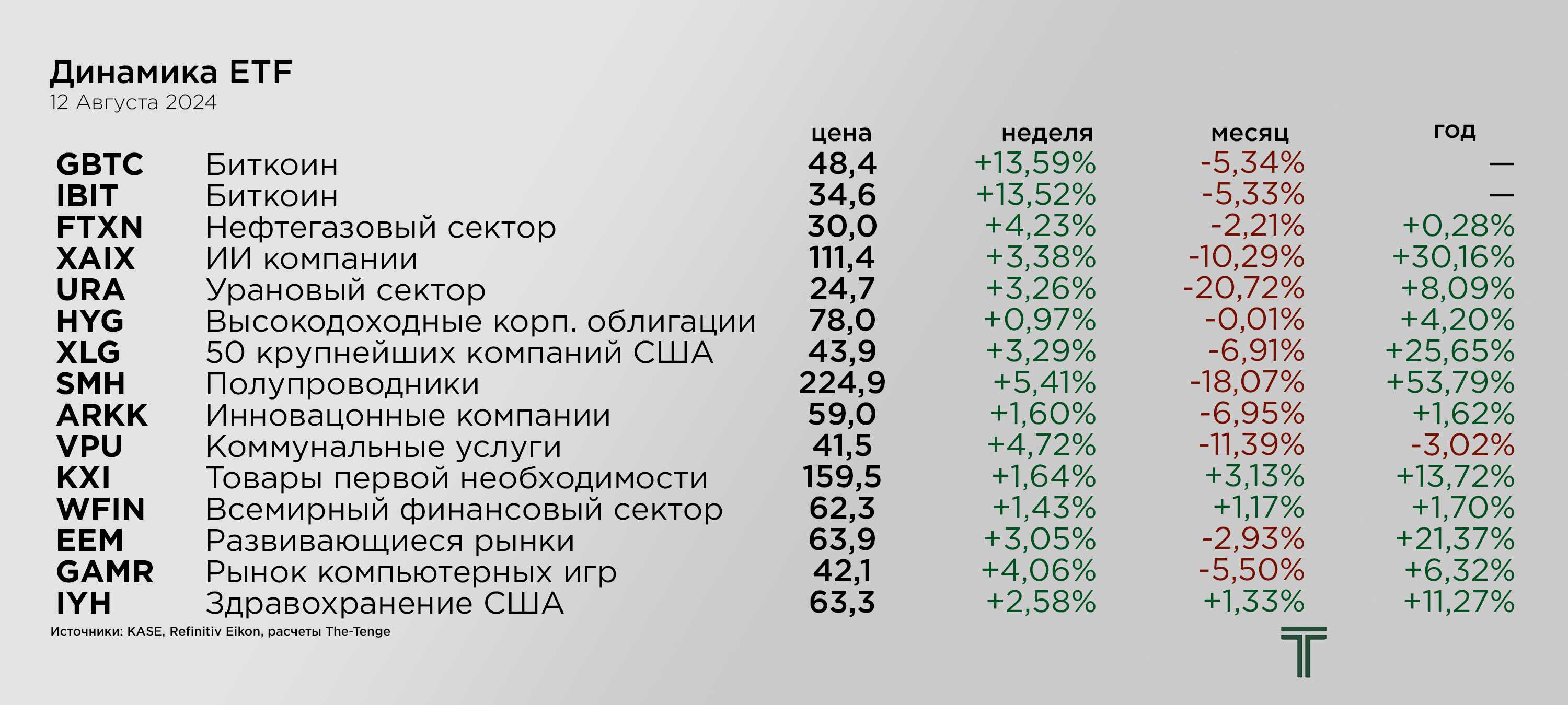 ETFs 12.08.png