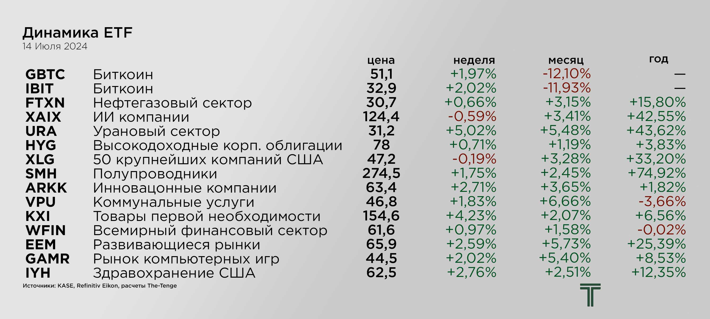 ETFs 14.07.png