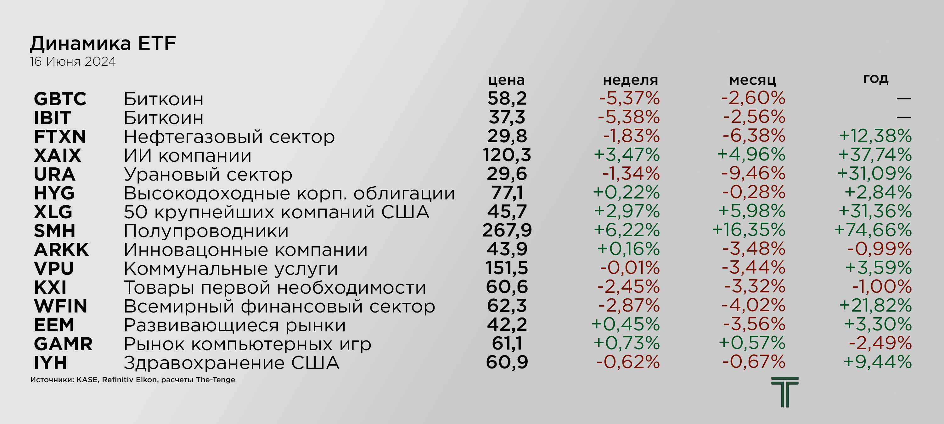 ETFs 16.06.png