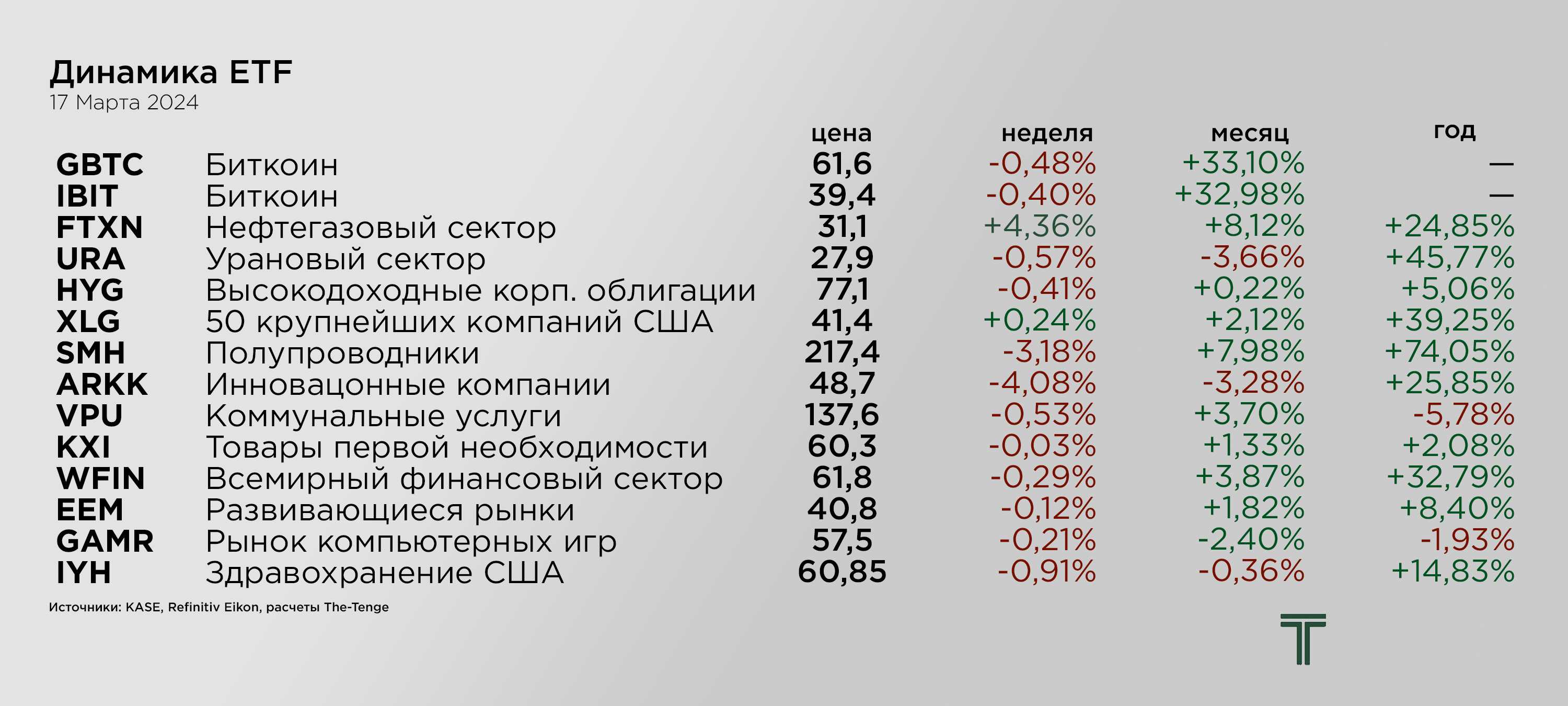 ETFs 17.04.png