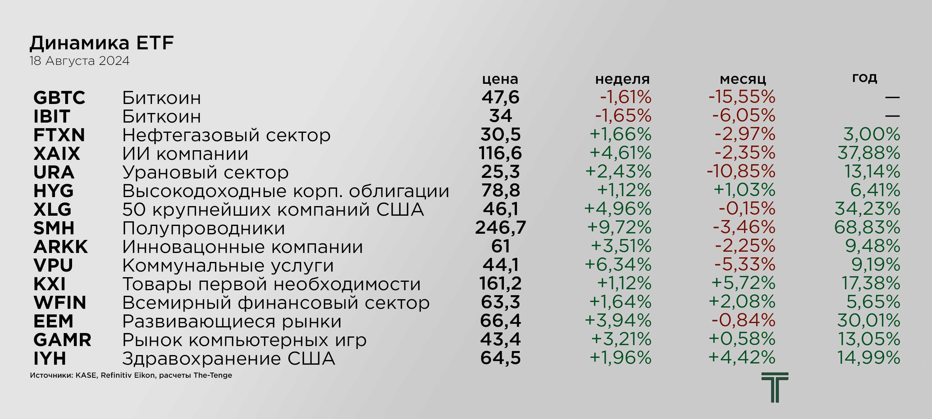 ETFs 18.08.png