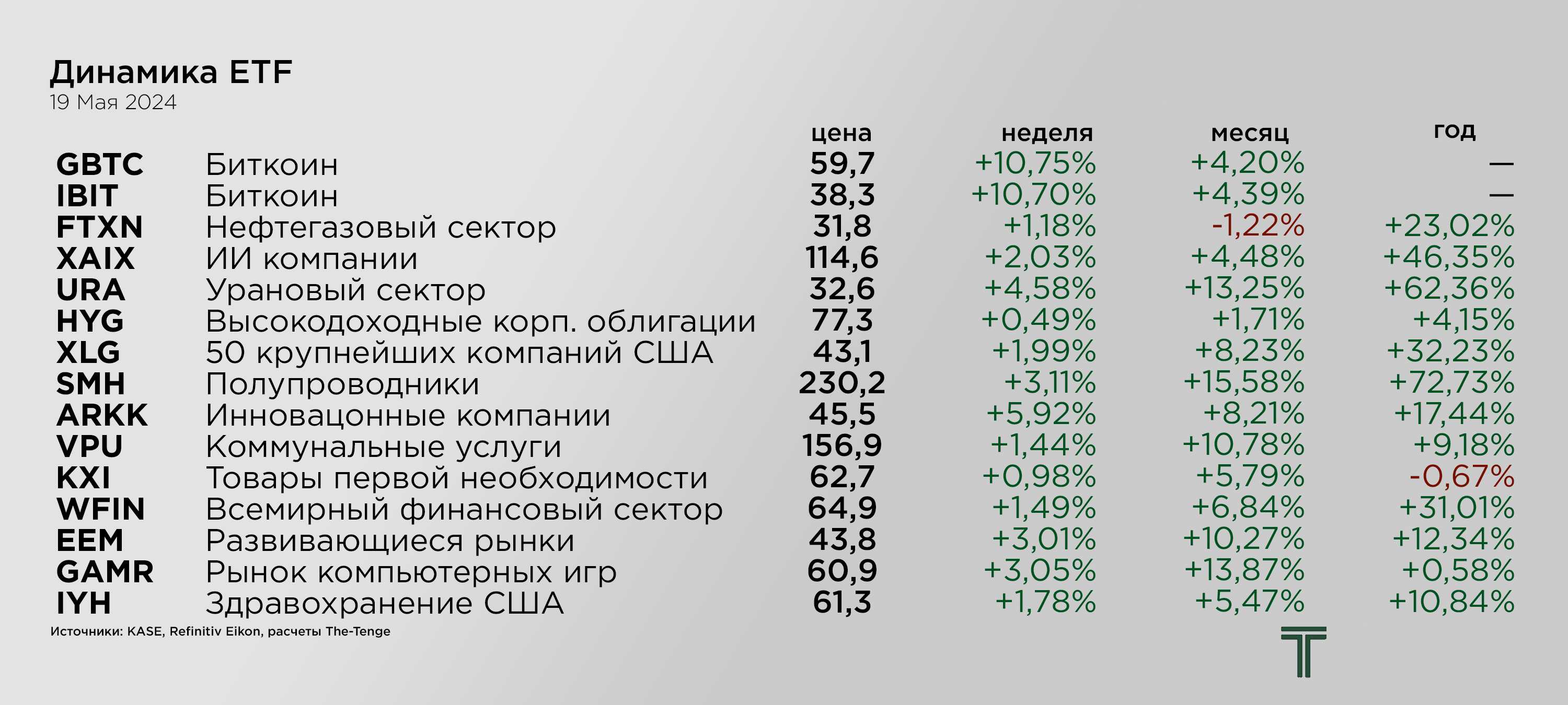 ETFs 19.05.png