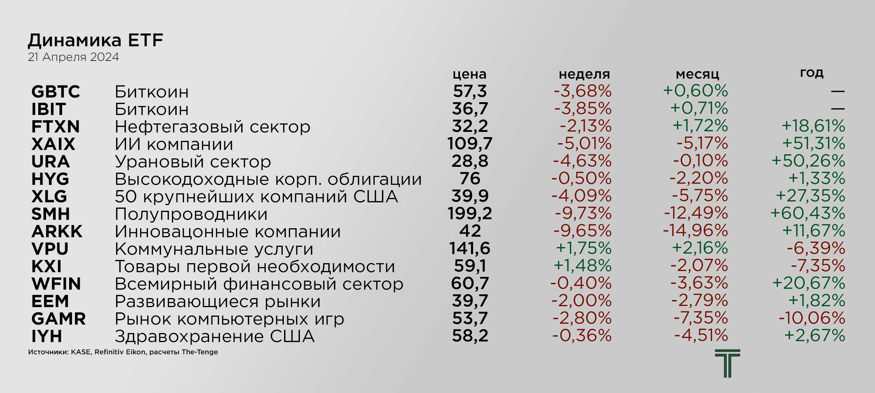 ETFs 21.04.png