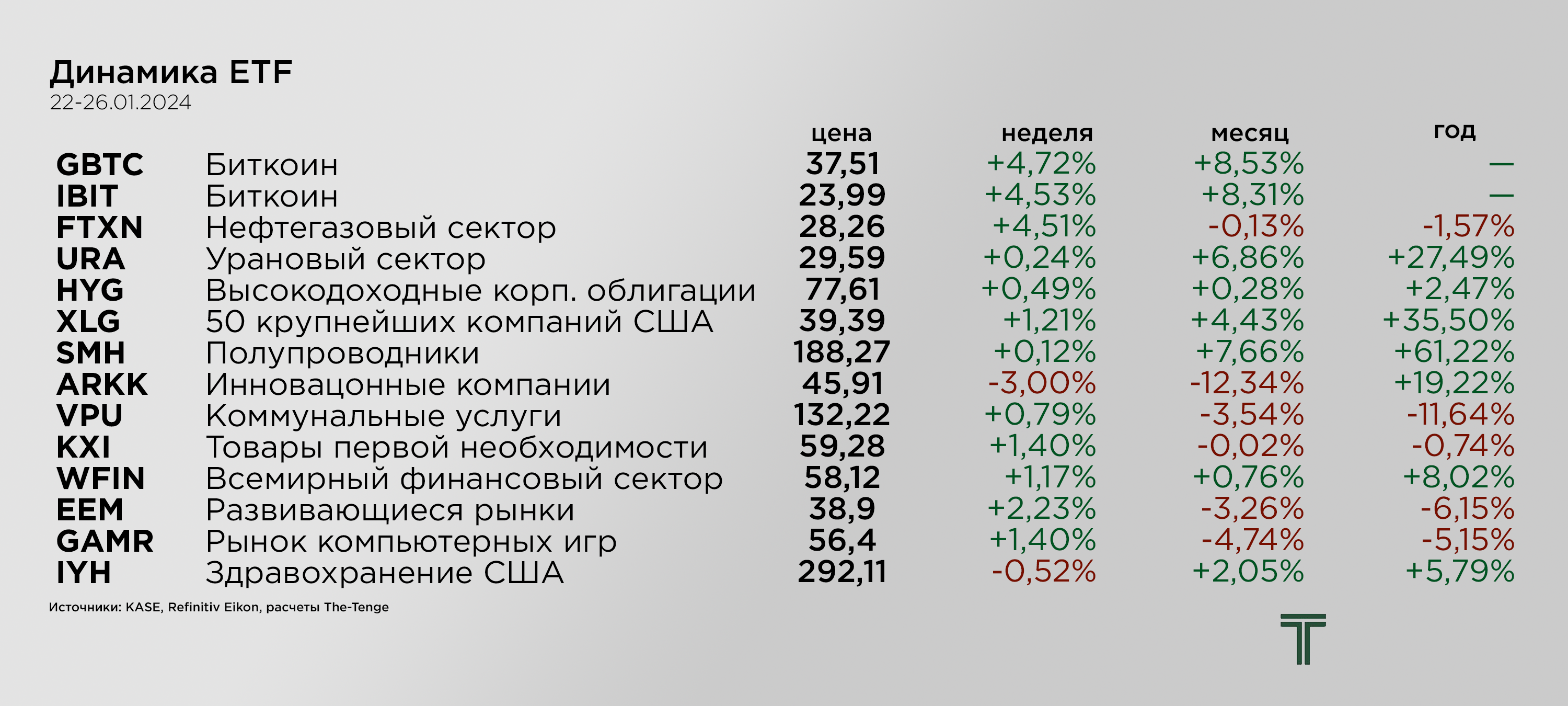 ETFs 22-26.01.png