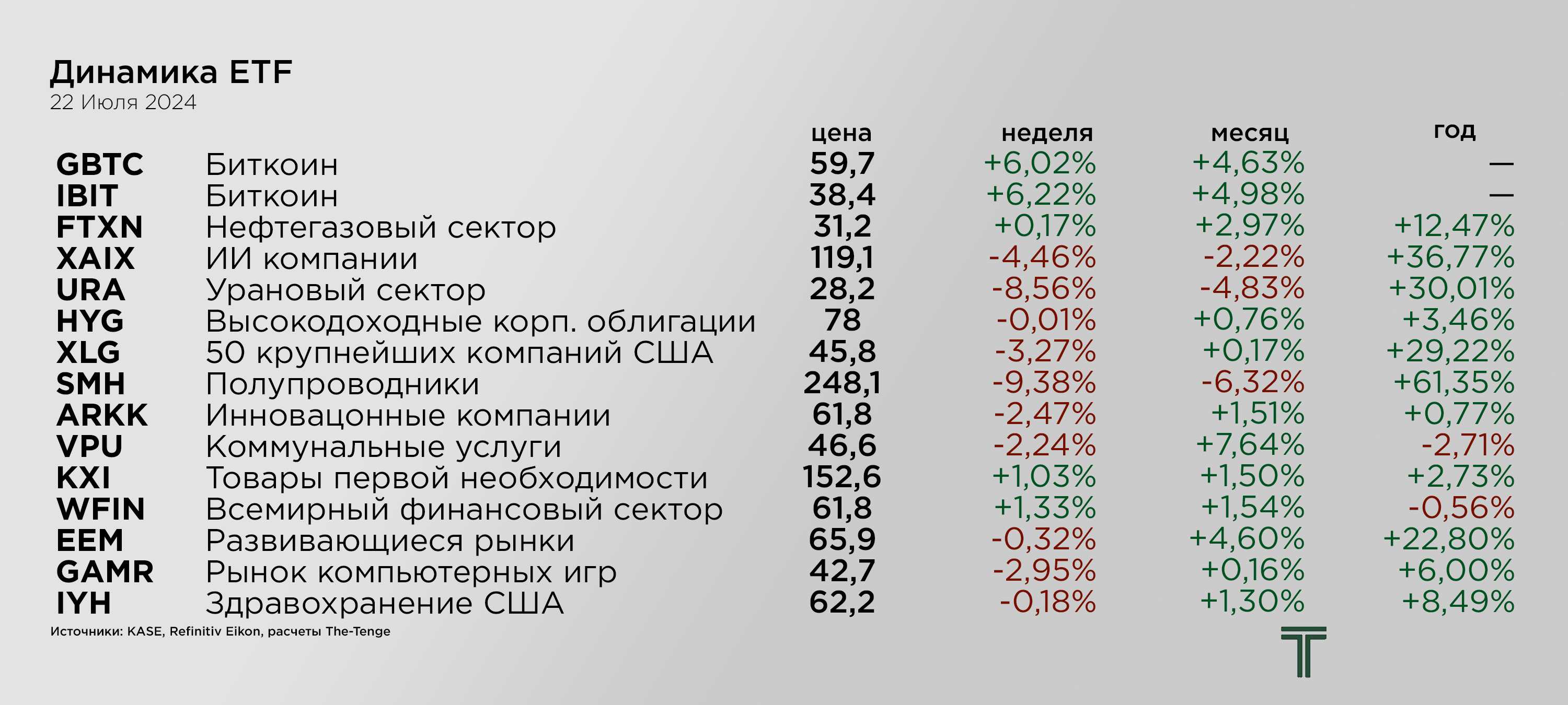 ETFs 22.07.png