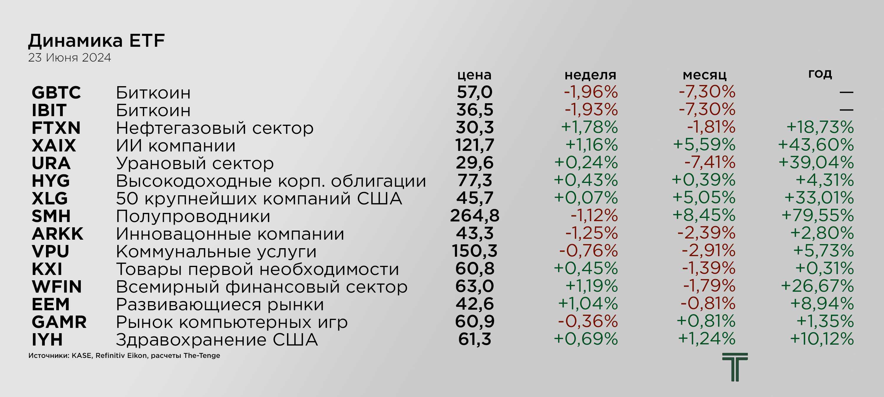 ETFs 23.06.png