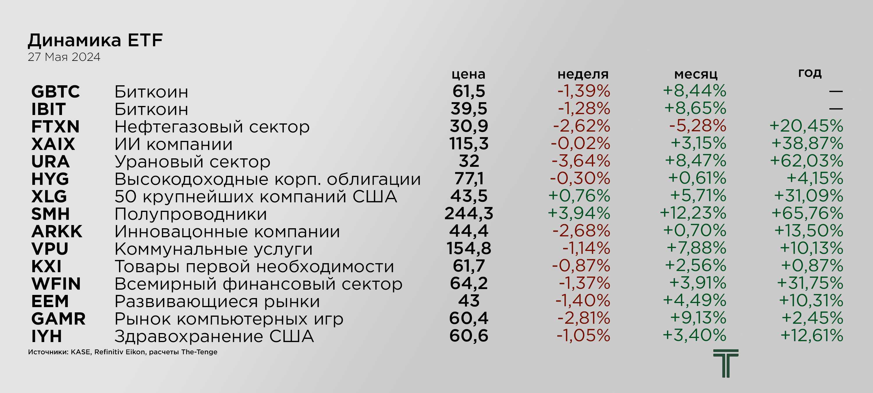 ETFs 27.05.png