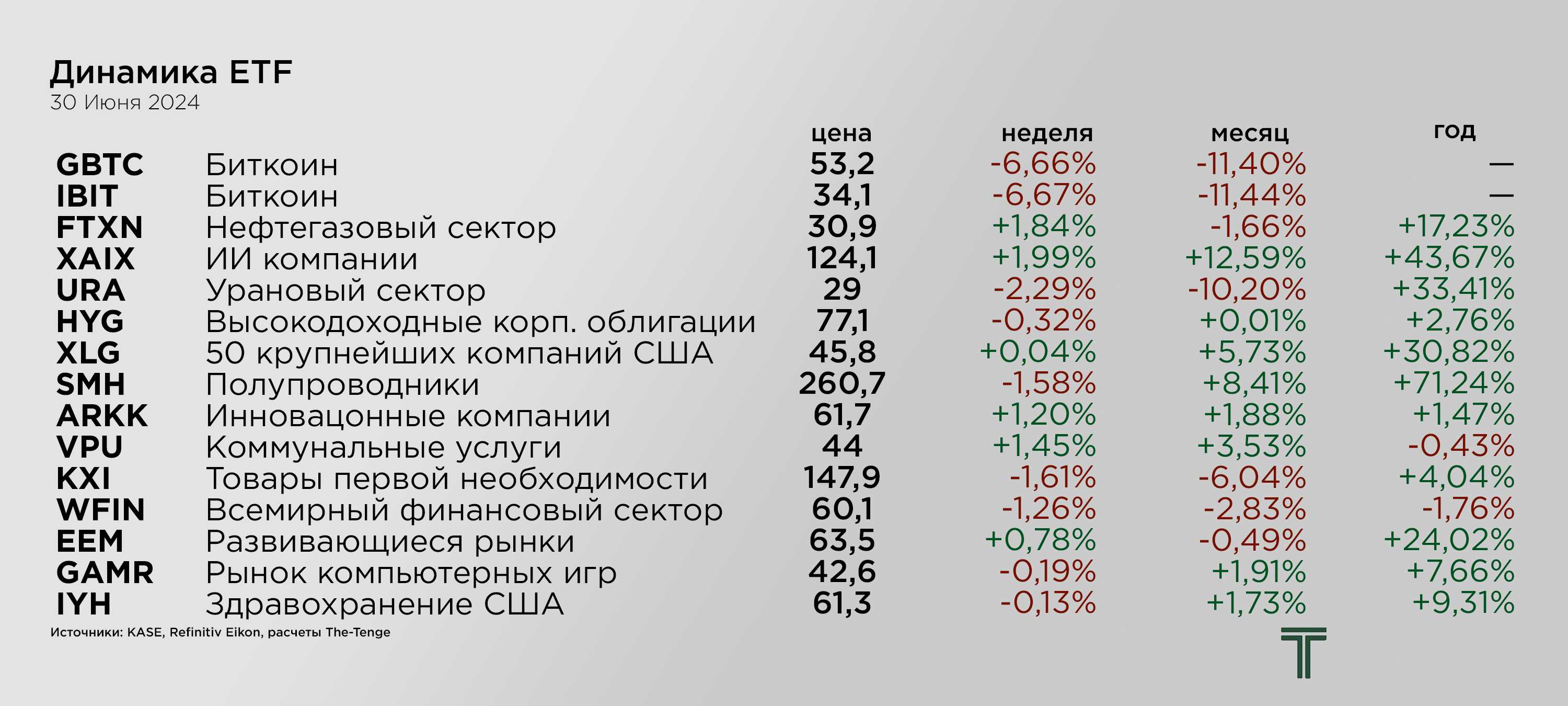 ETFs 30.06.png