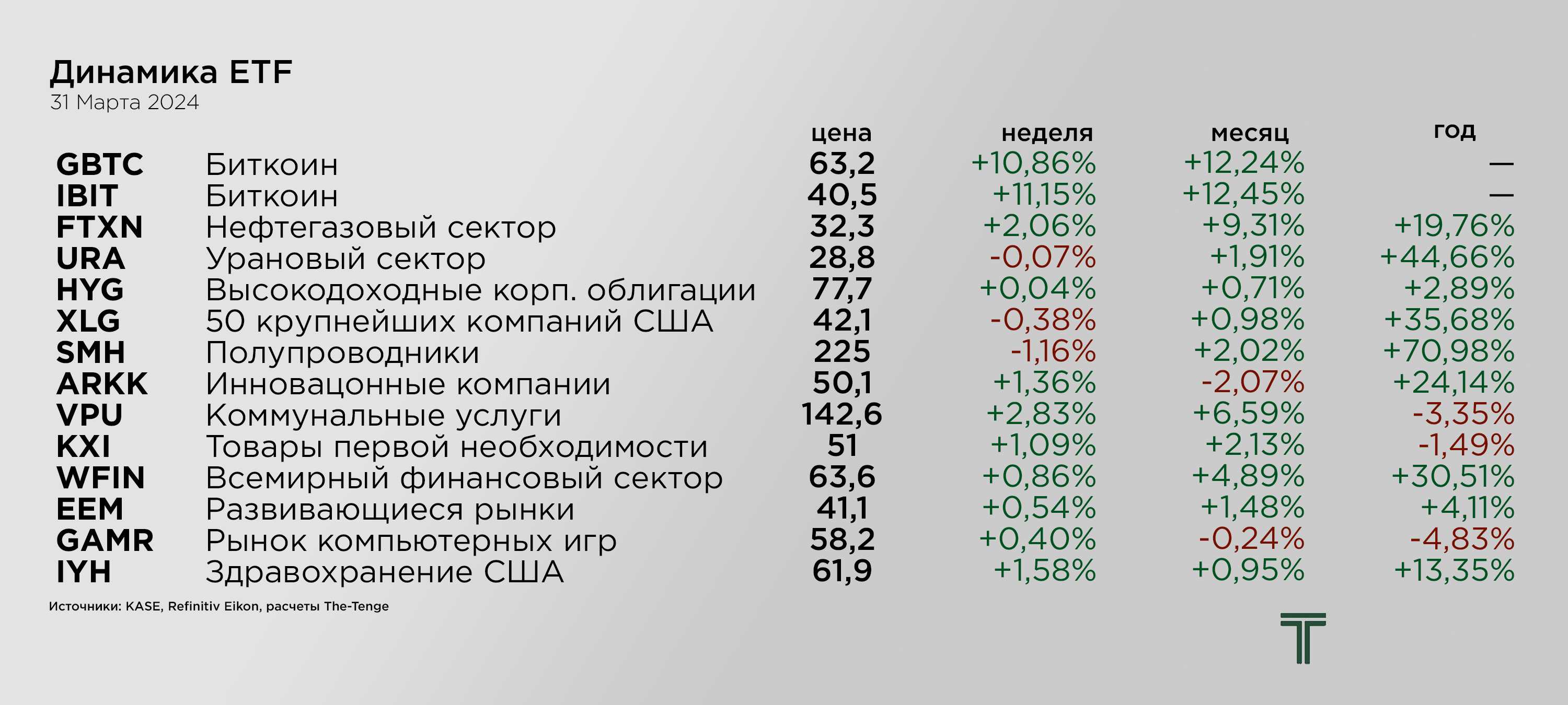 ETFs 31.03.png