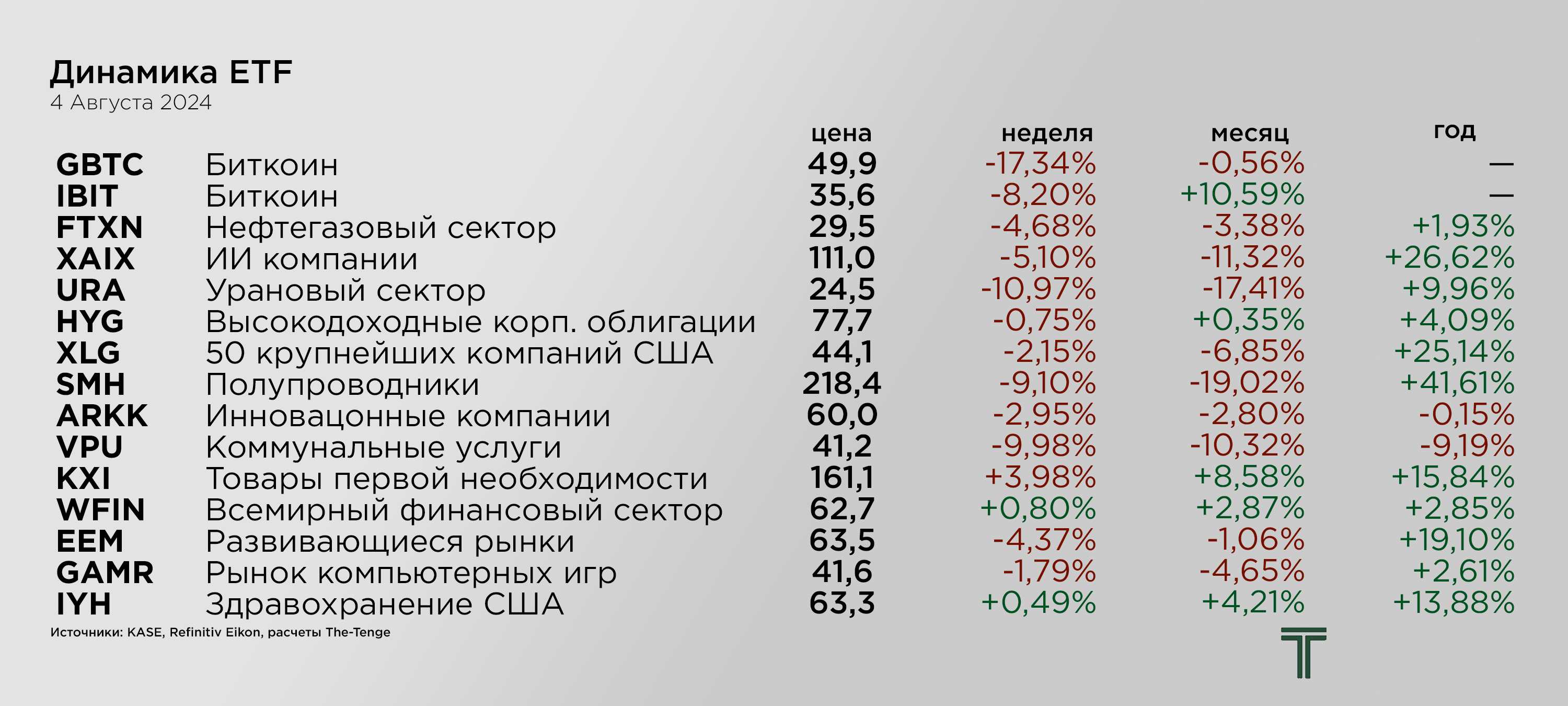 ETFs 4.08.png