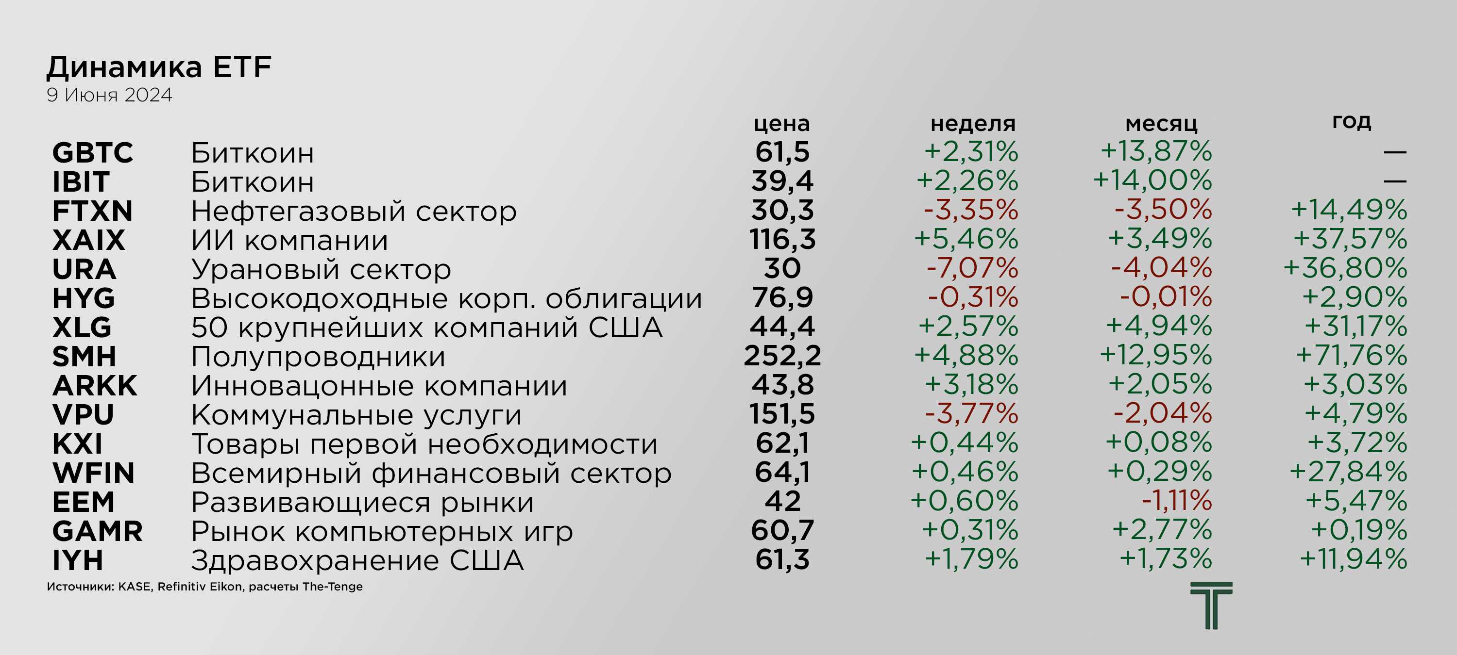 ETFs 9.06.png