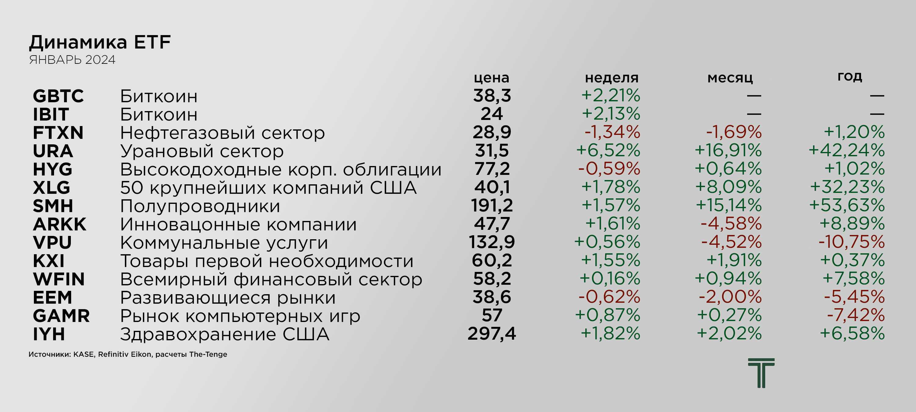 ETFs JAN.png